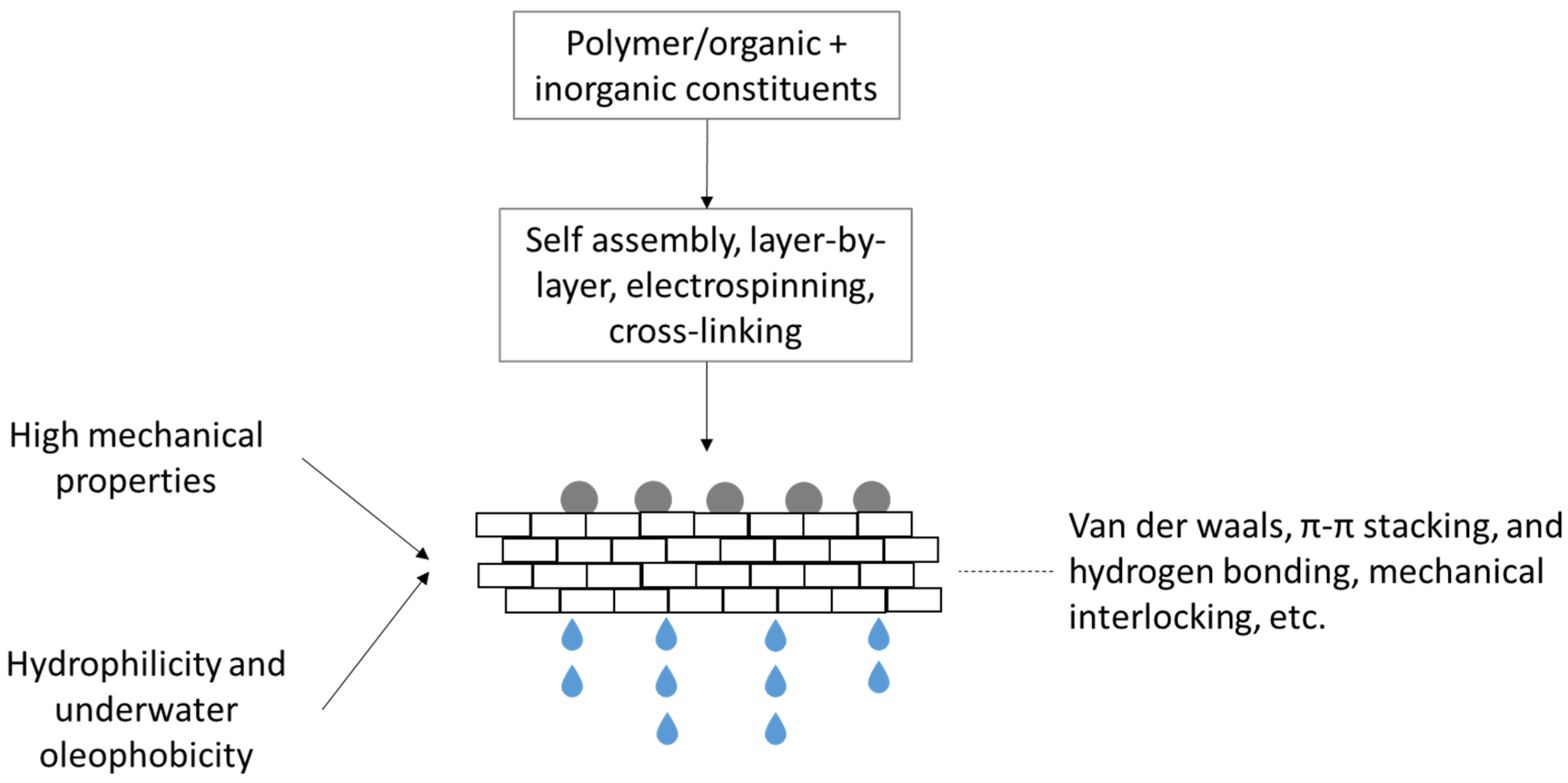 Separations 10 00205 g007 Separations 10 00205 g007