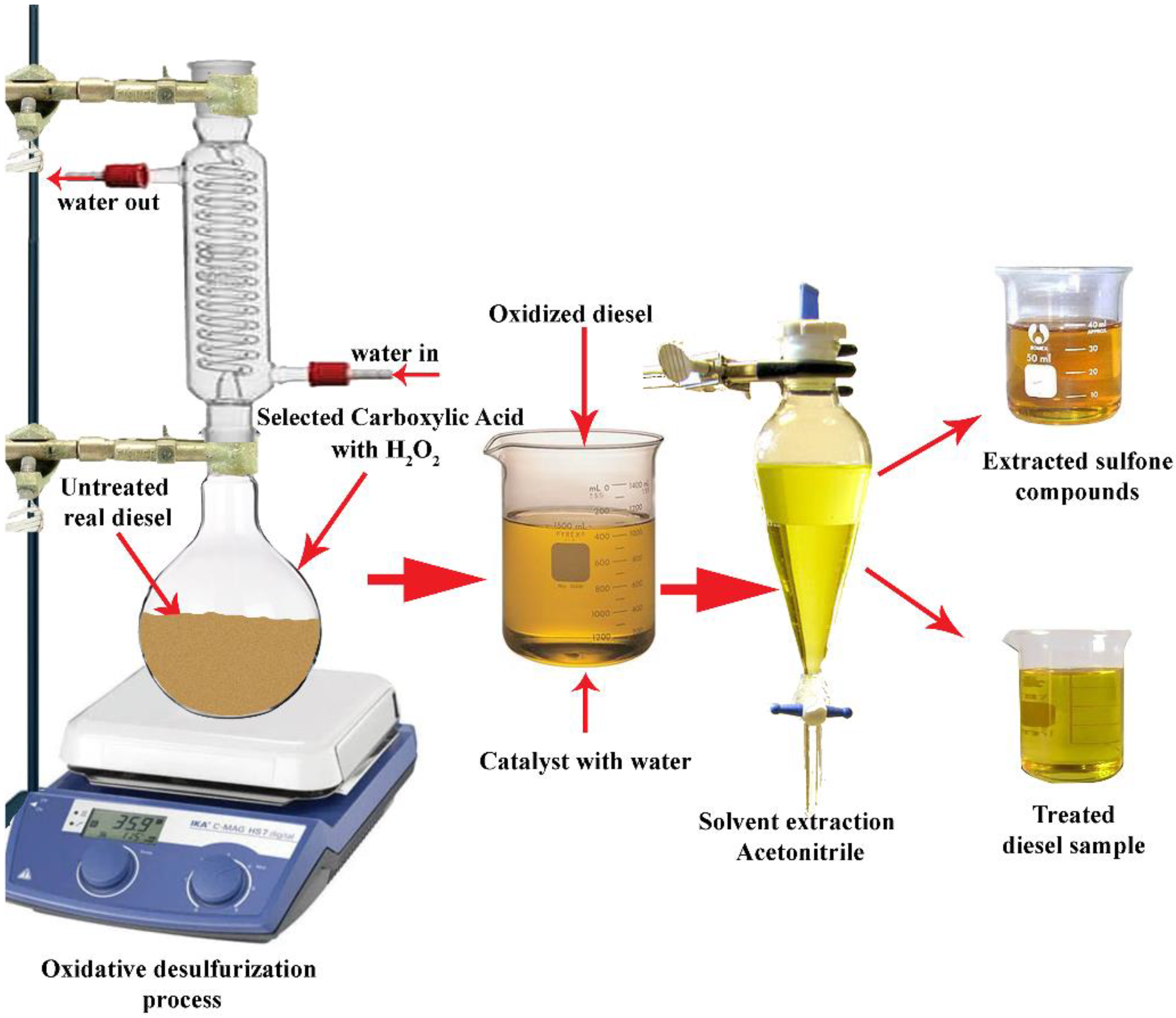 Separations 10 00206 g001 Separations 10 00206 g001