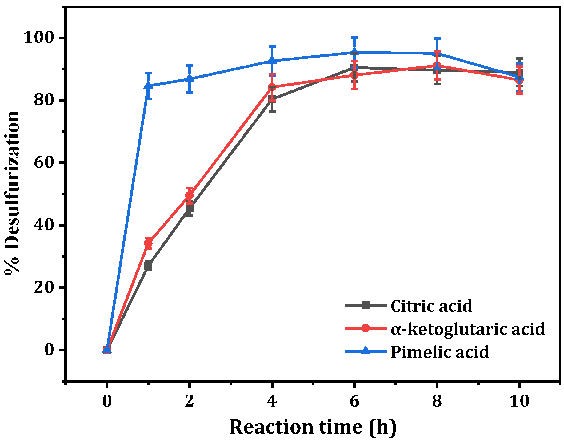 Separations 10 00206 g003 Separations 10 00206 g003