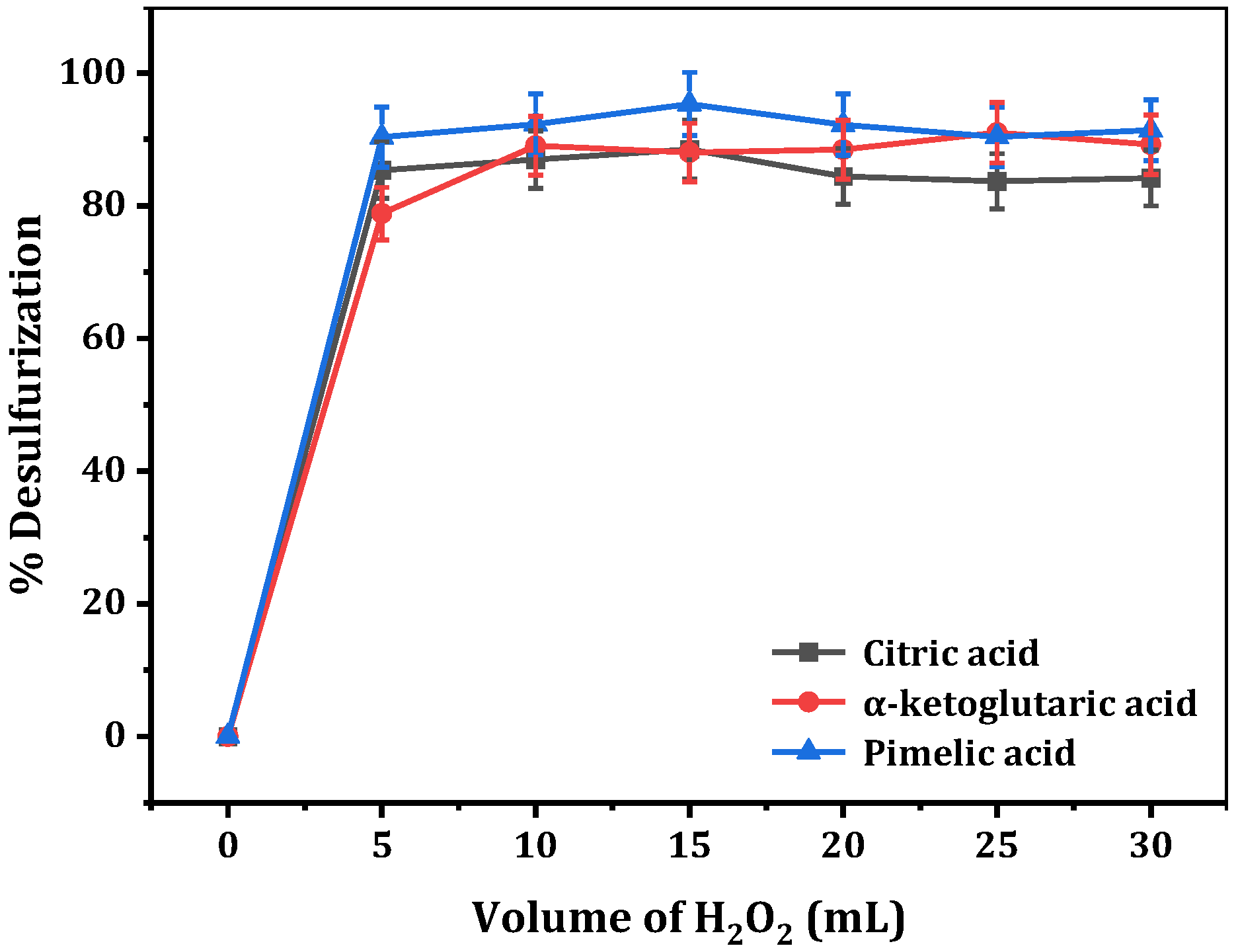 Separations 10 00206 g004 Separations 10 00206 g004