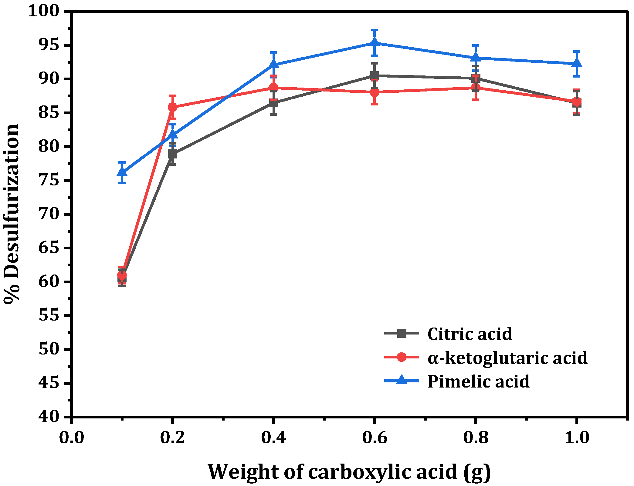 Separations 10 00206 g005 Separations 10 00206 g005