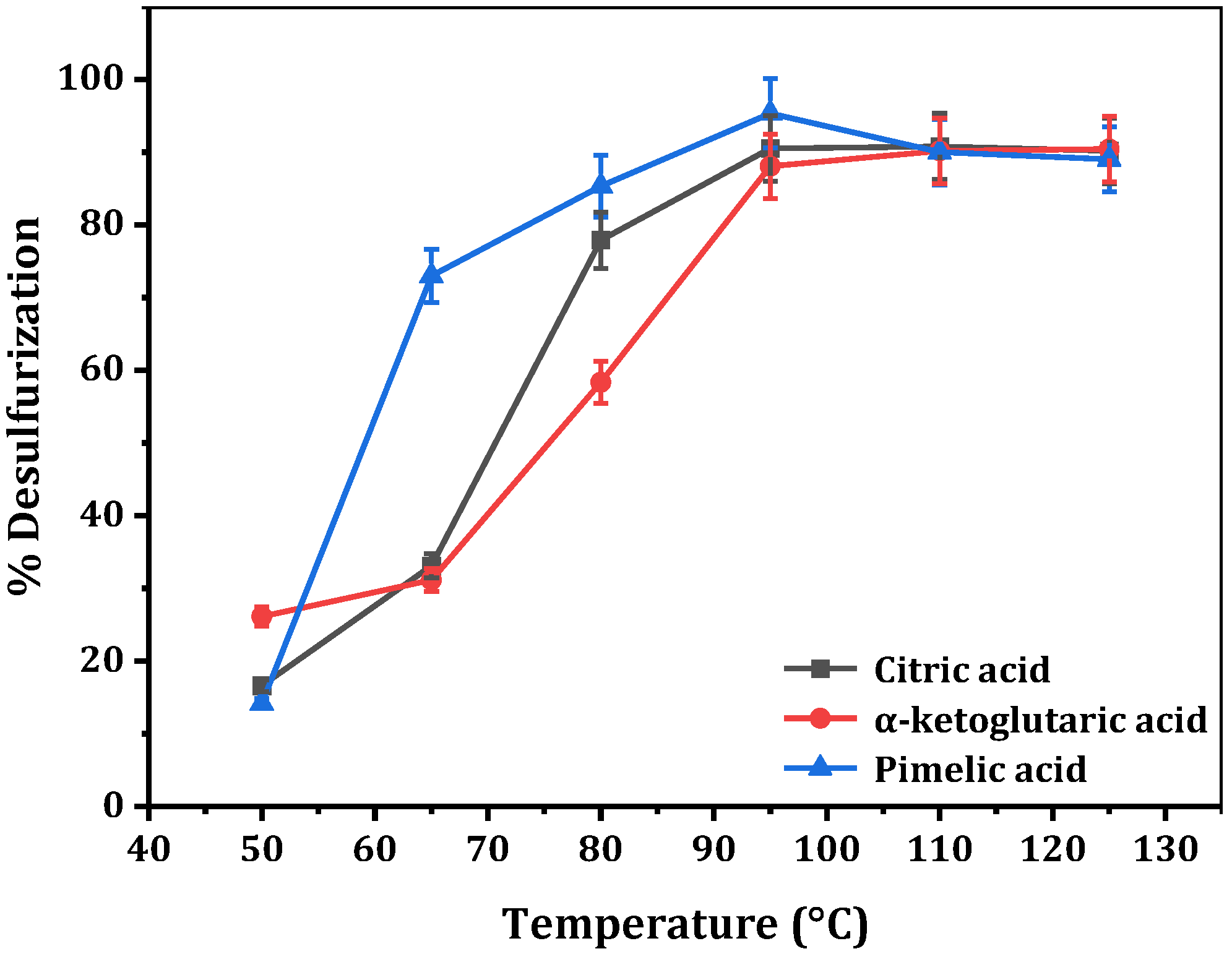 Separations 10 00206 g006 Separations 10 00206 g006