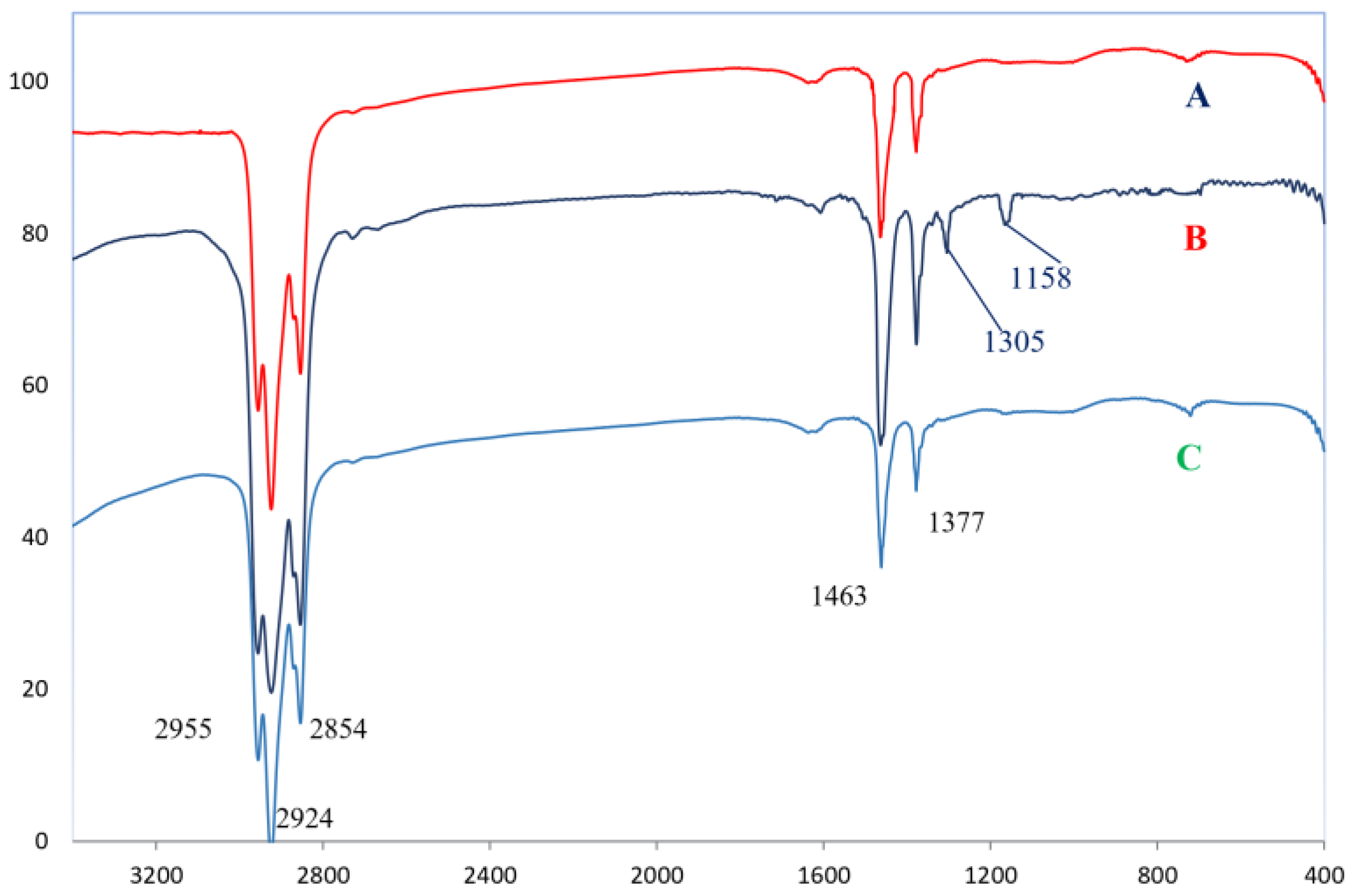 Separations 10 00206 g007 Separations 10 00206 g007