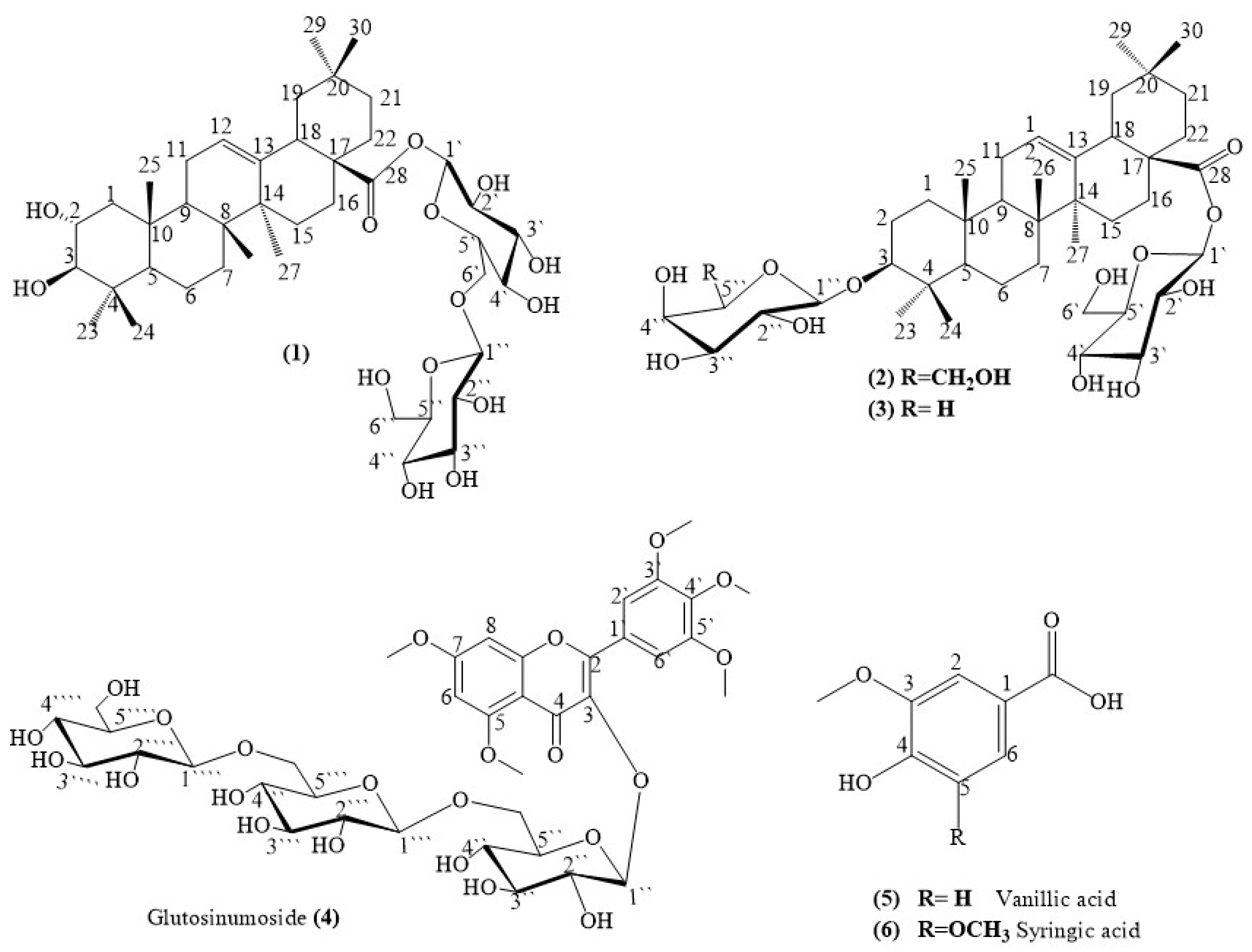 Separations 10 00209 g001 Separations 10 00209 g001