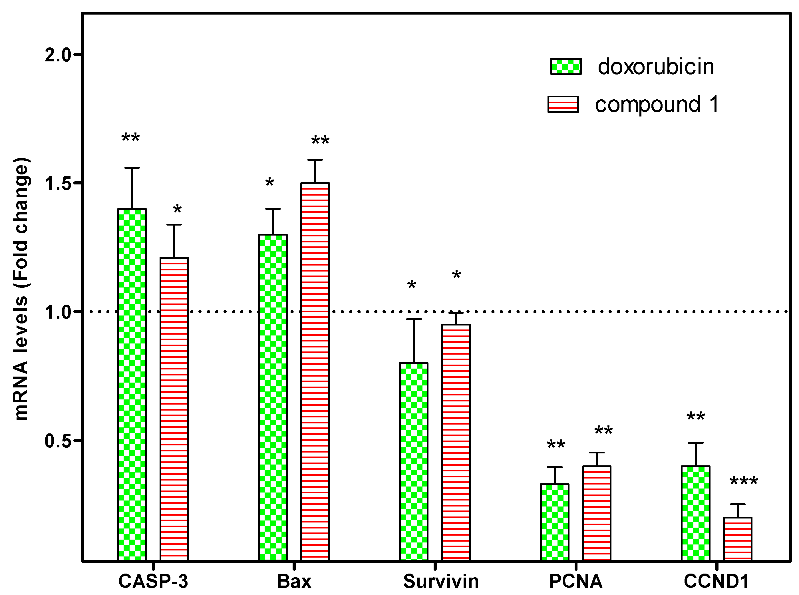 Separations 10 00209 g003 Separations 10 00209 g003