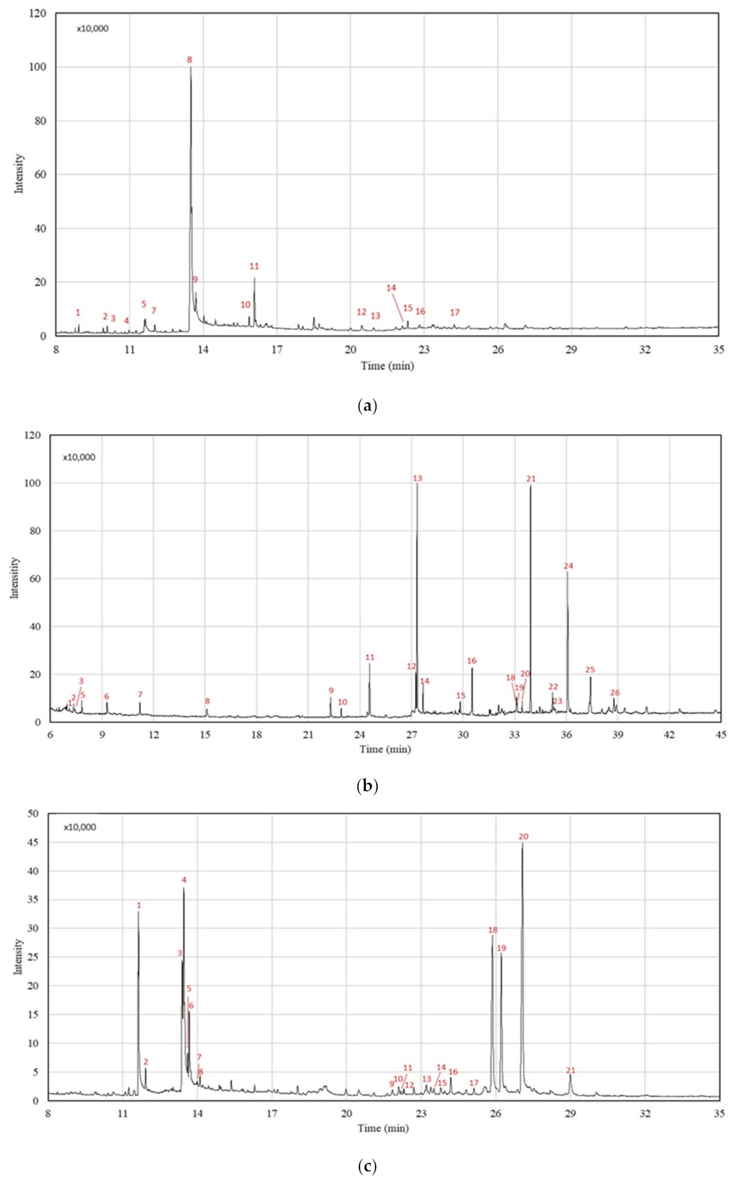 Separations 10 00210 g002