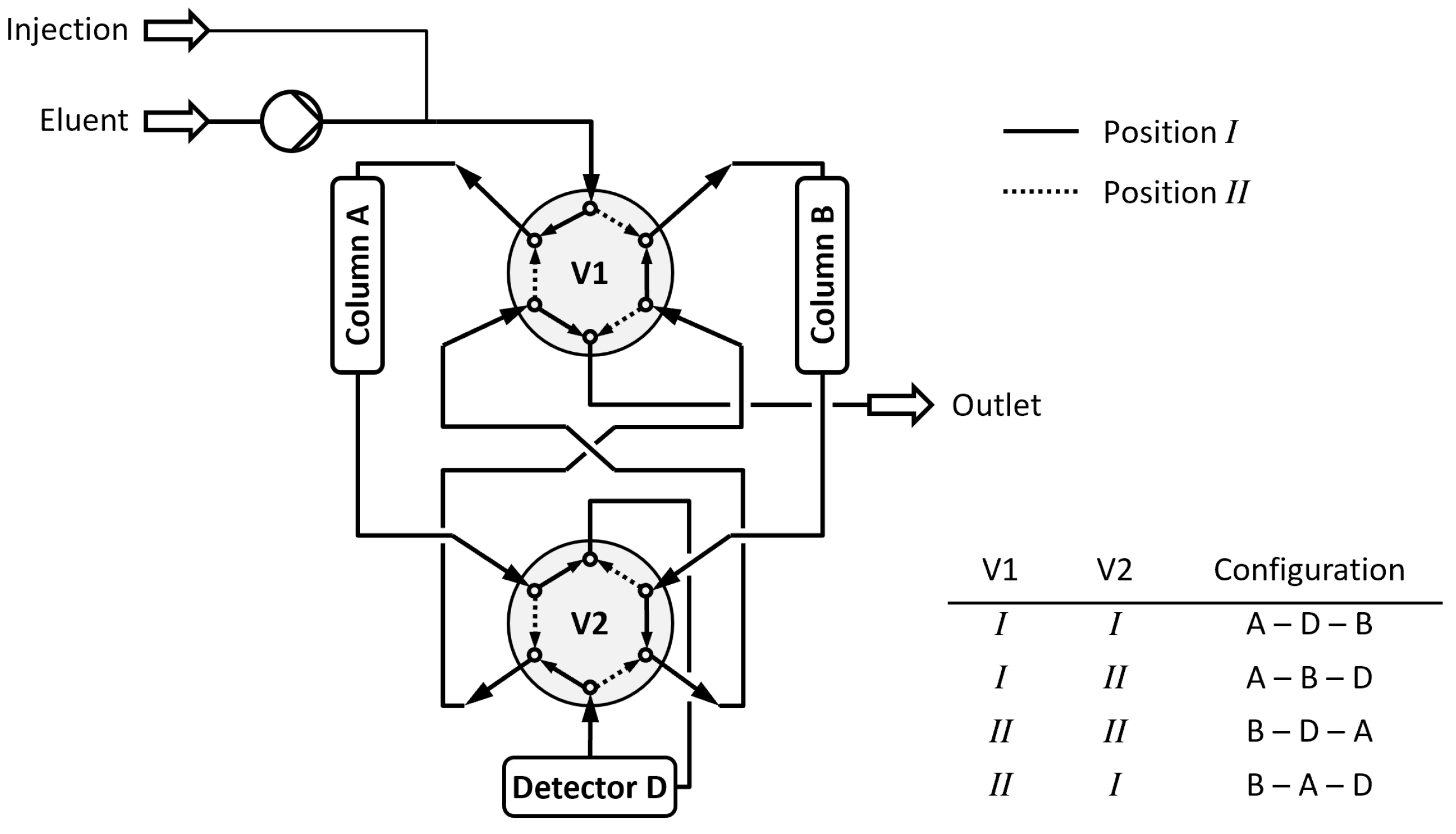 Separations 10 00214 g001 Separations 10 00214 g001