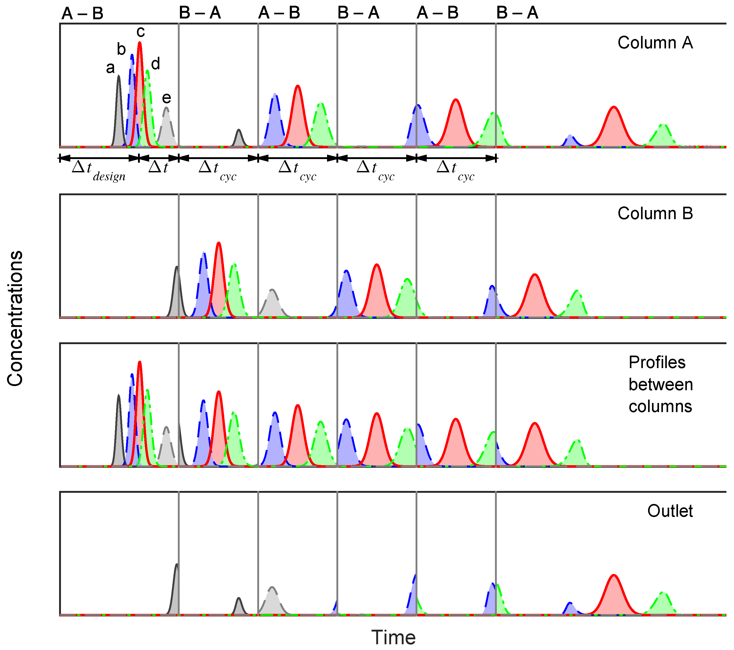 Separations 10 00214 g002 Separations 10 00214 g002