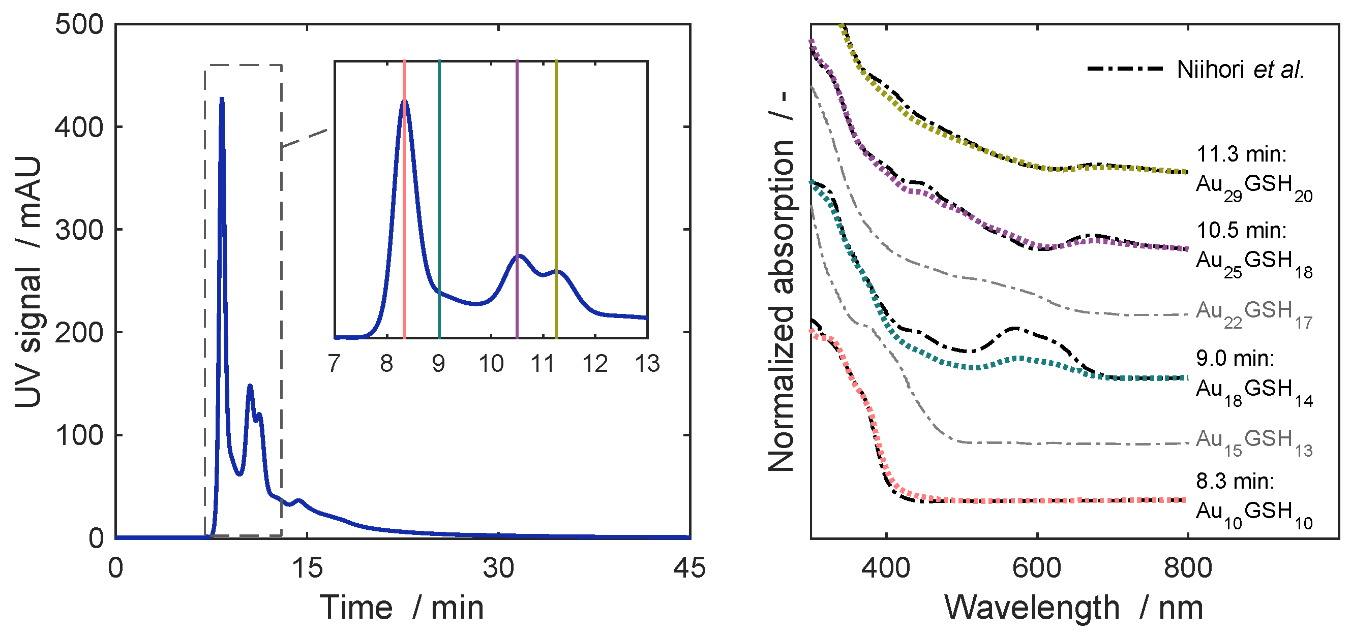 Separations 10 00214 g003 Separations 10 00214 g003