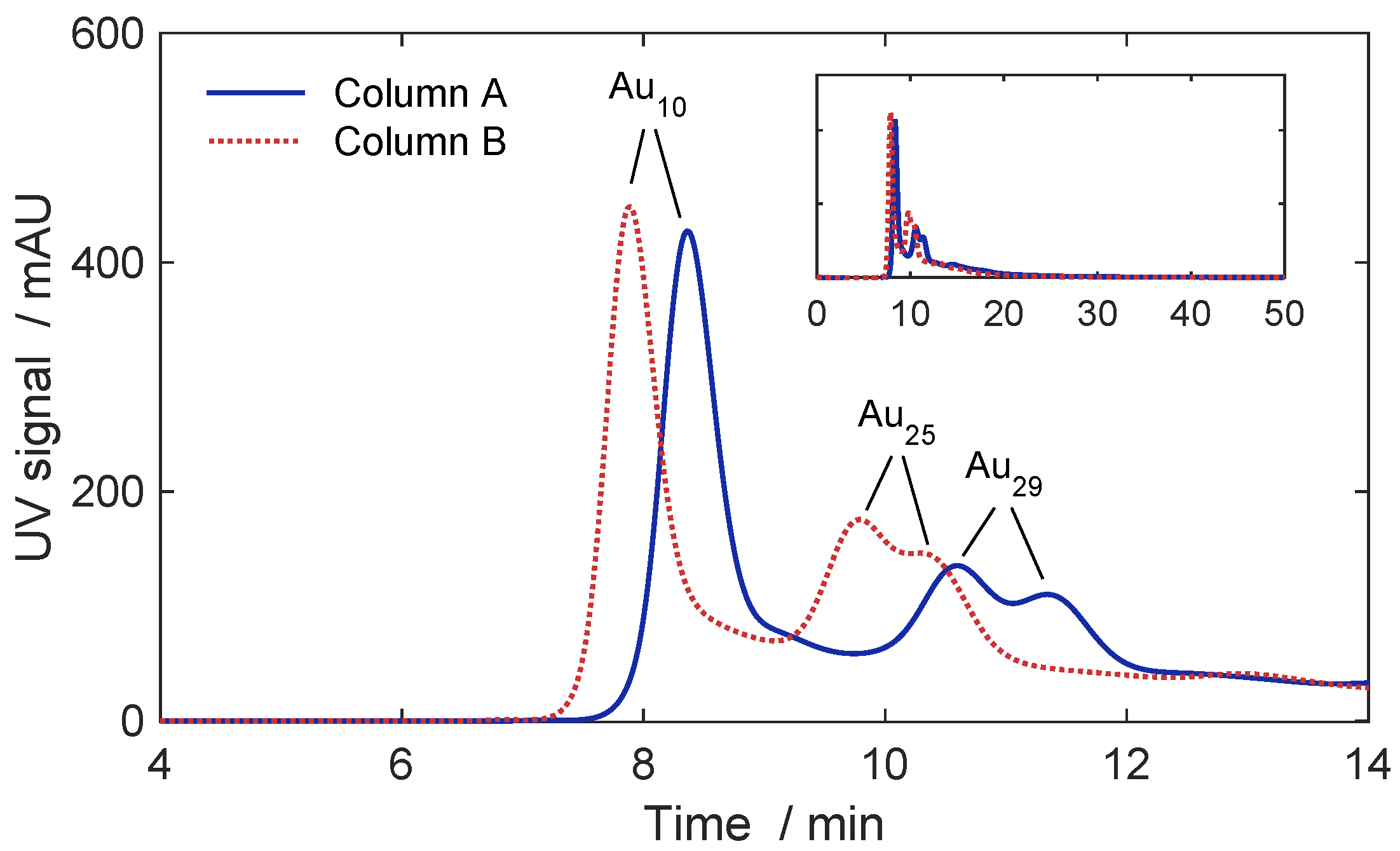 Separations 10 00214 g005 Separations 10 00214 g005