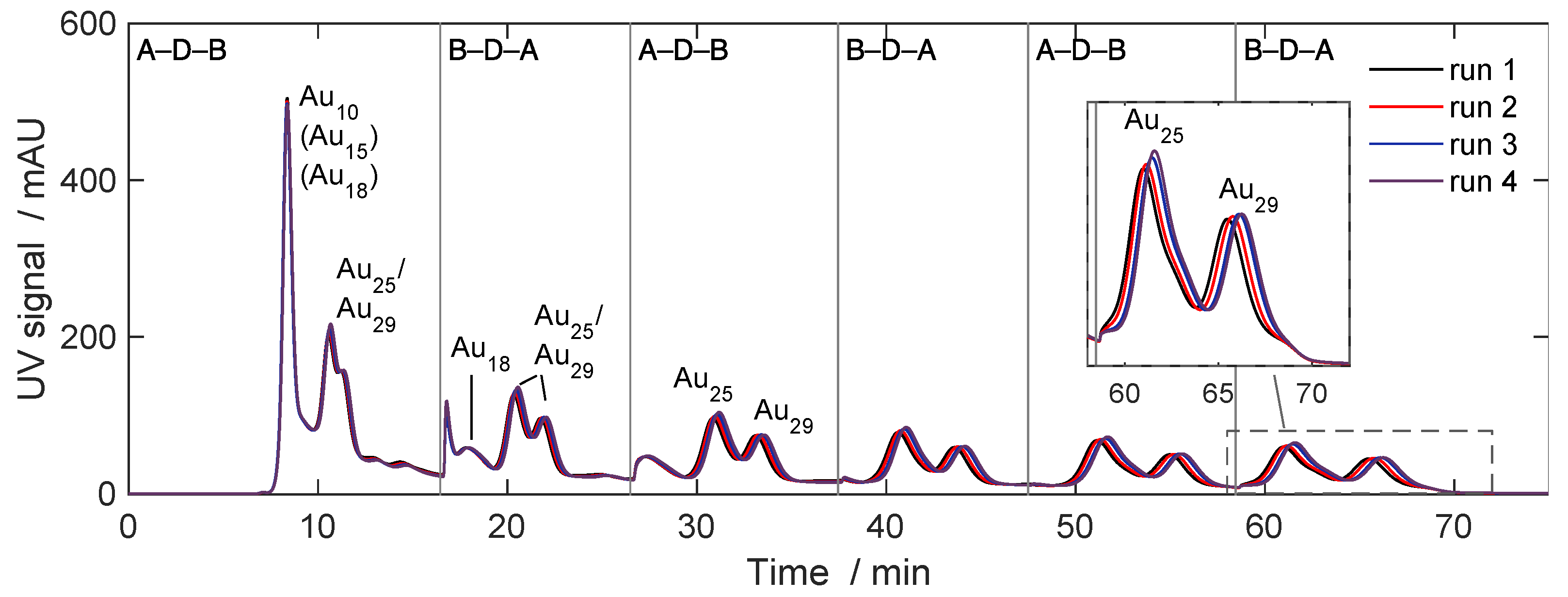 Separations 10 00214 g006 Separations 10 00214 g006