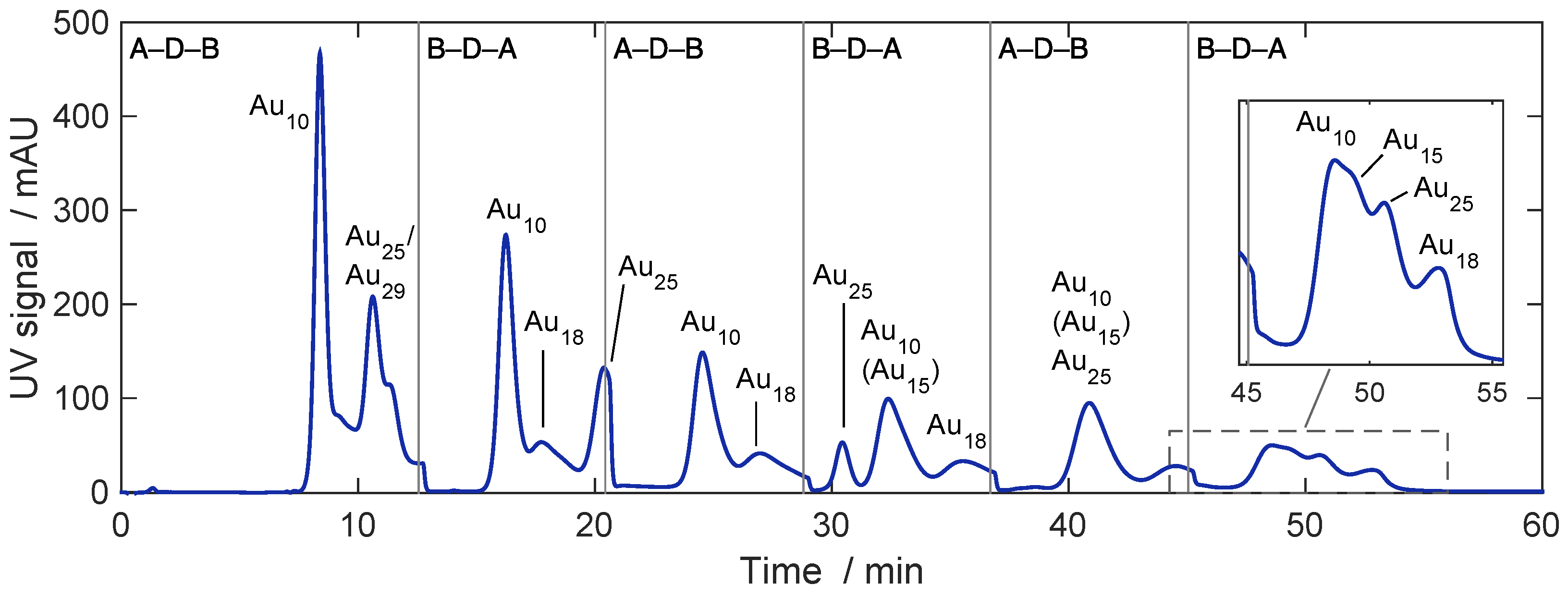 Separations 10 00214 g007 Separations 10 00214 g007