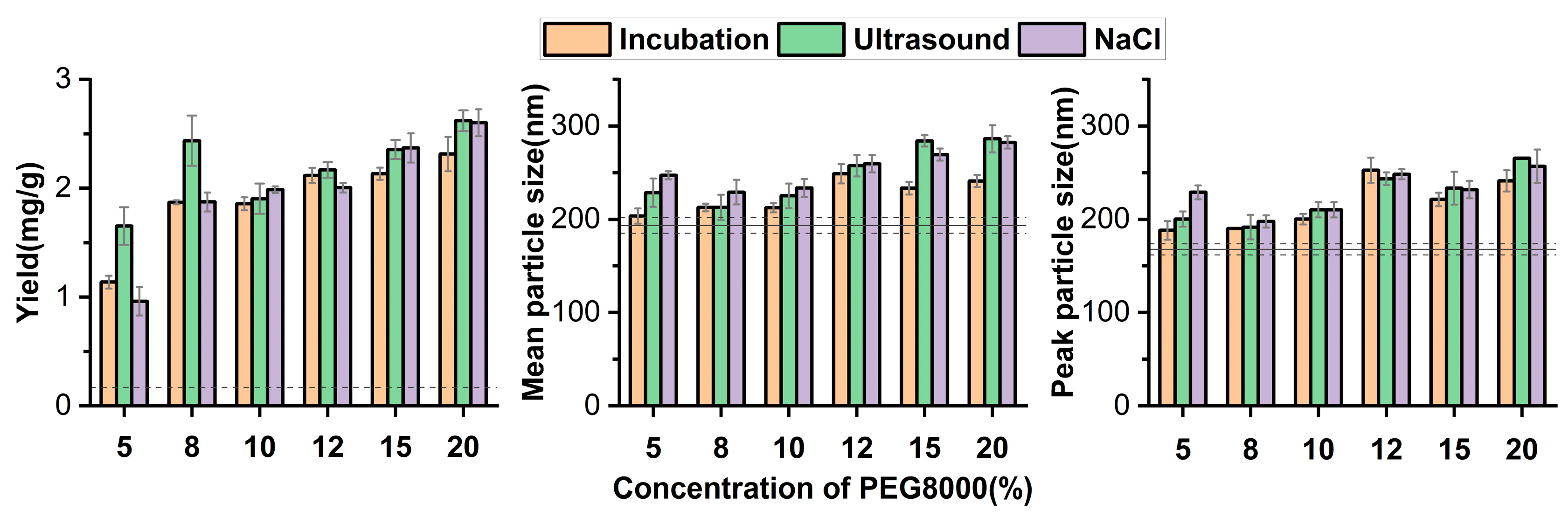 Separations 10 00218 g002 Separations 10 00218 g002
