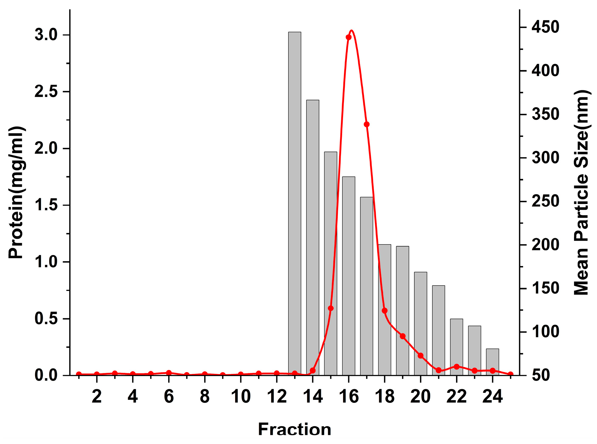 Separations 10 00218 g004 Separations 10 00218 g004