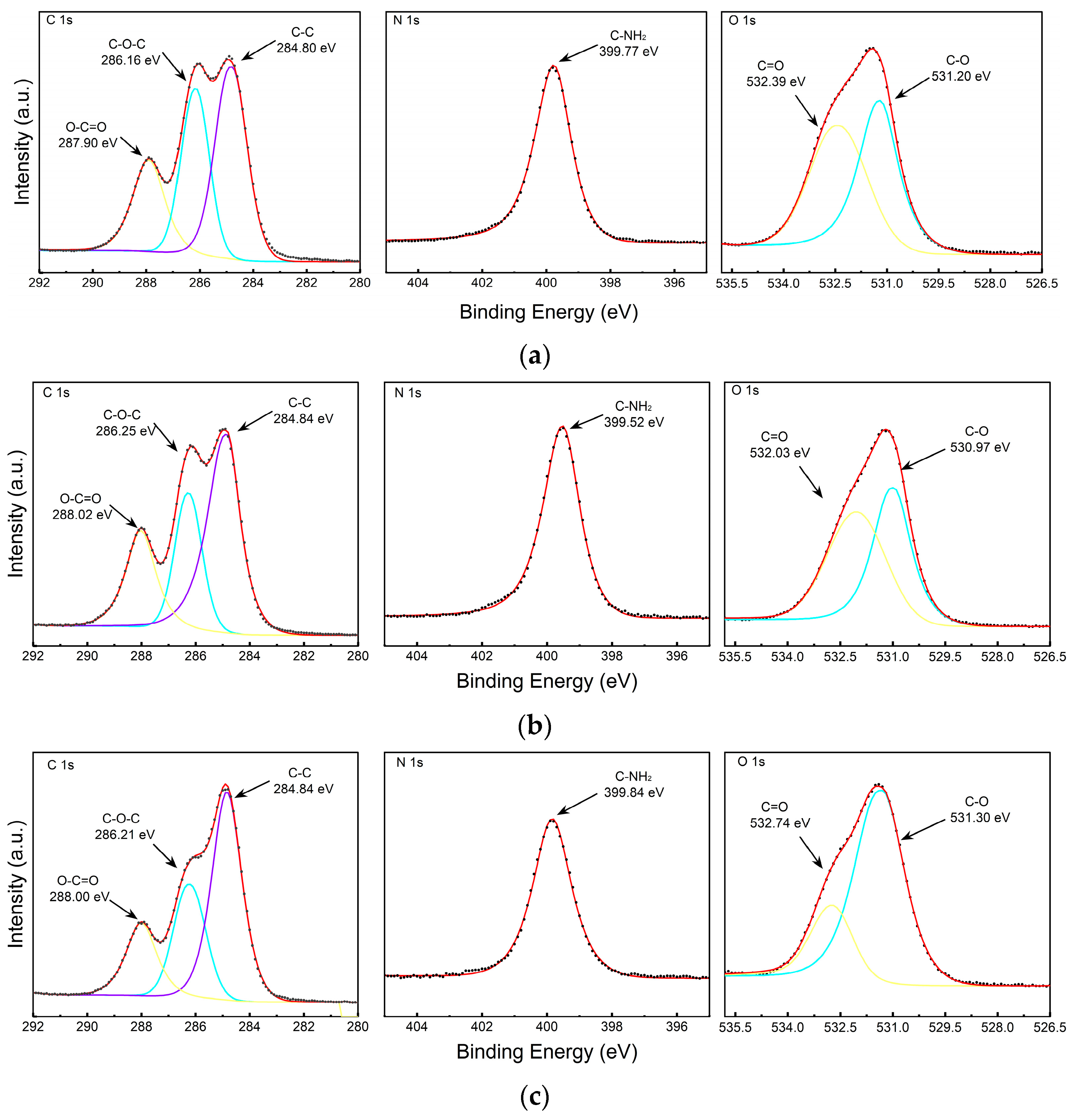 Separations 10 00218 g006a Separations 10 00218 g006a