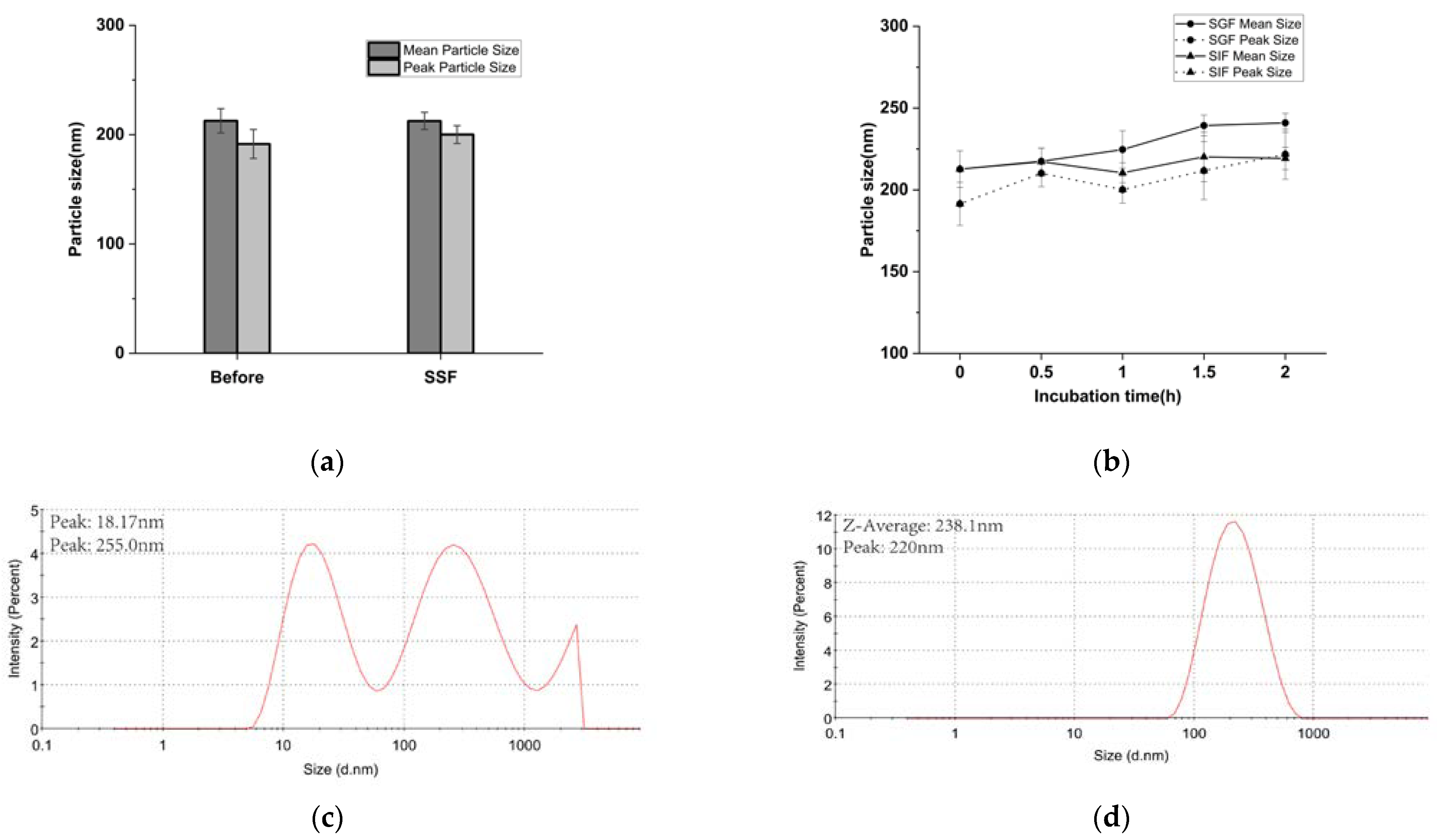 Separations 10 00218 g007 Separations 10 00218 g007
