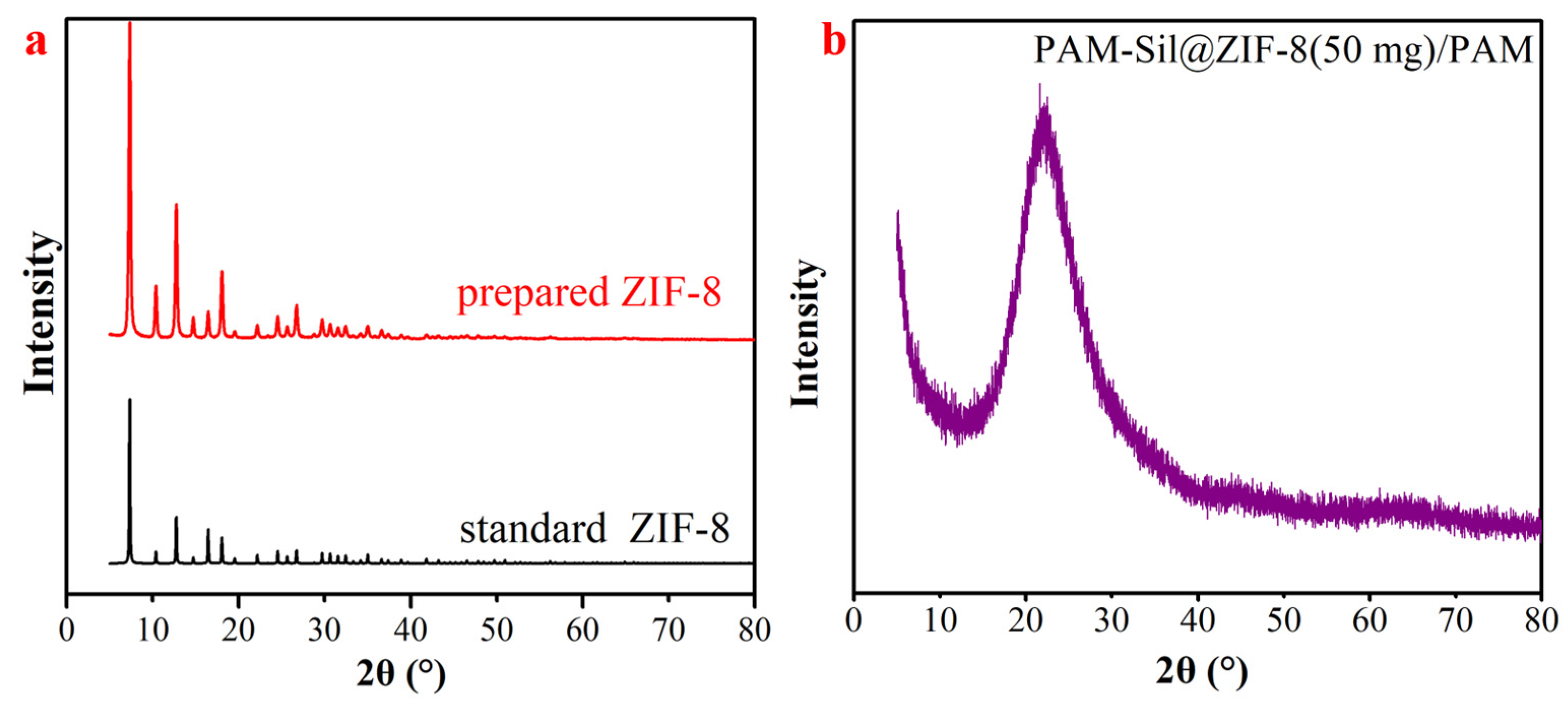 Separations 10 00219 g003 Separations 10 00219 g003
