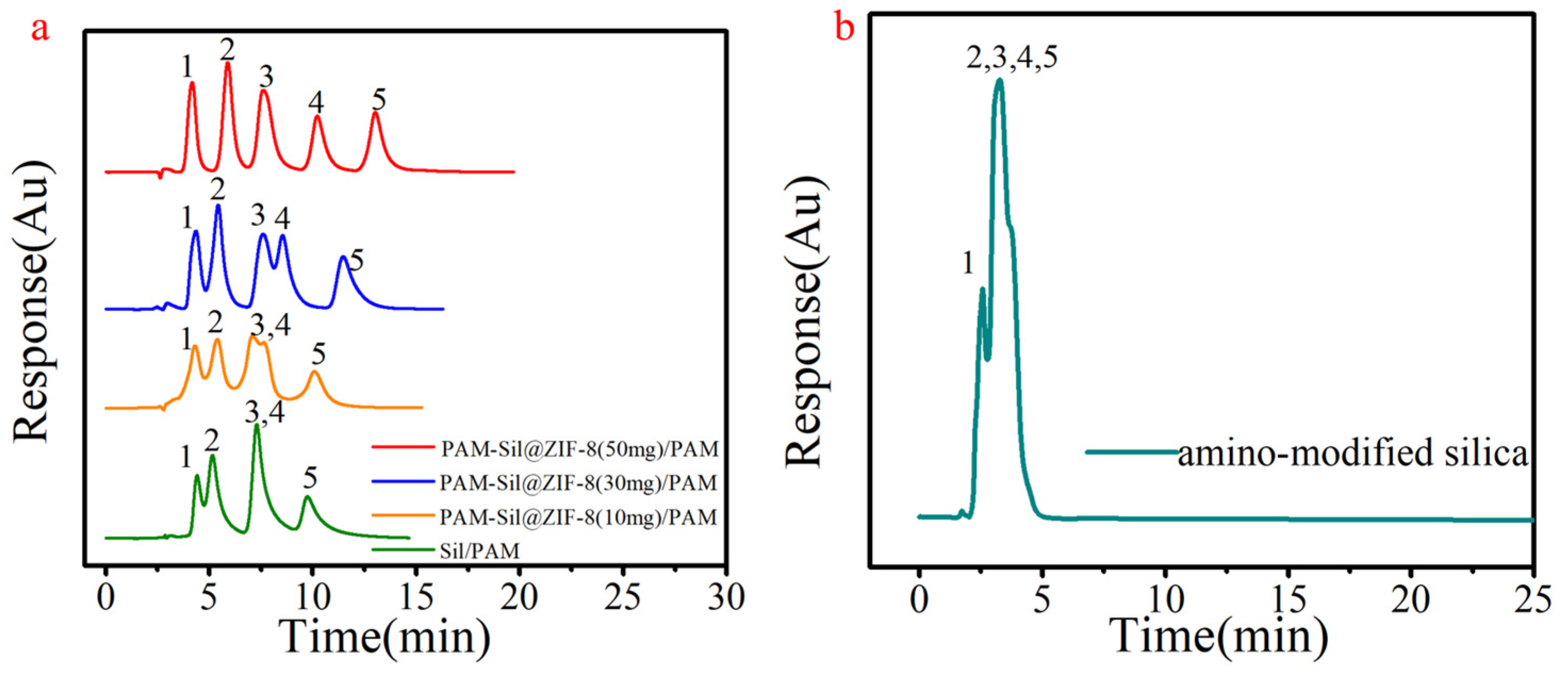 Separations 10 00219 g004 Separations 10 00219 g004
