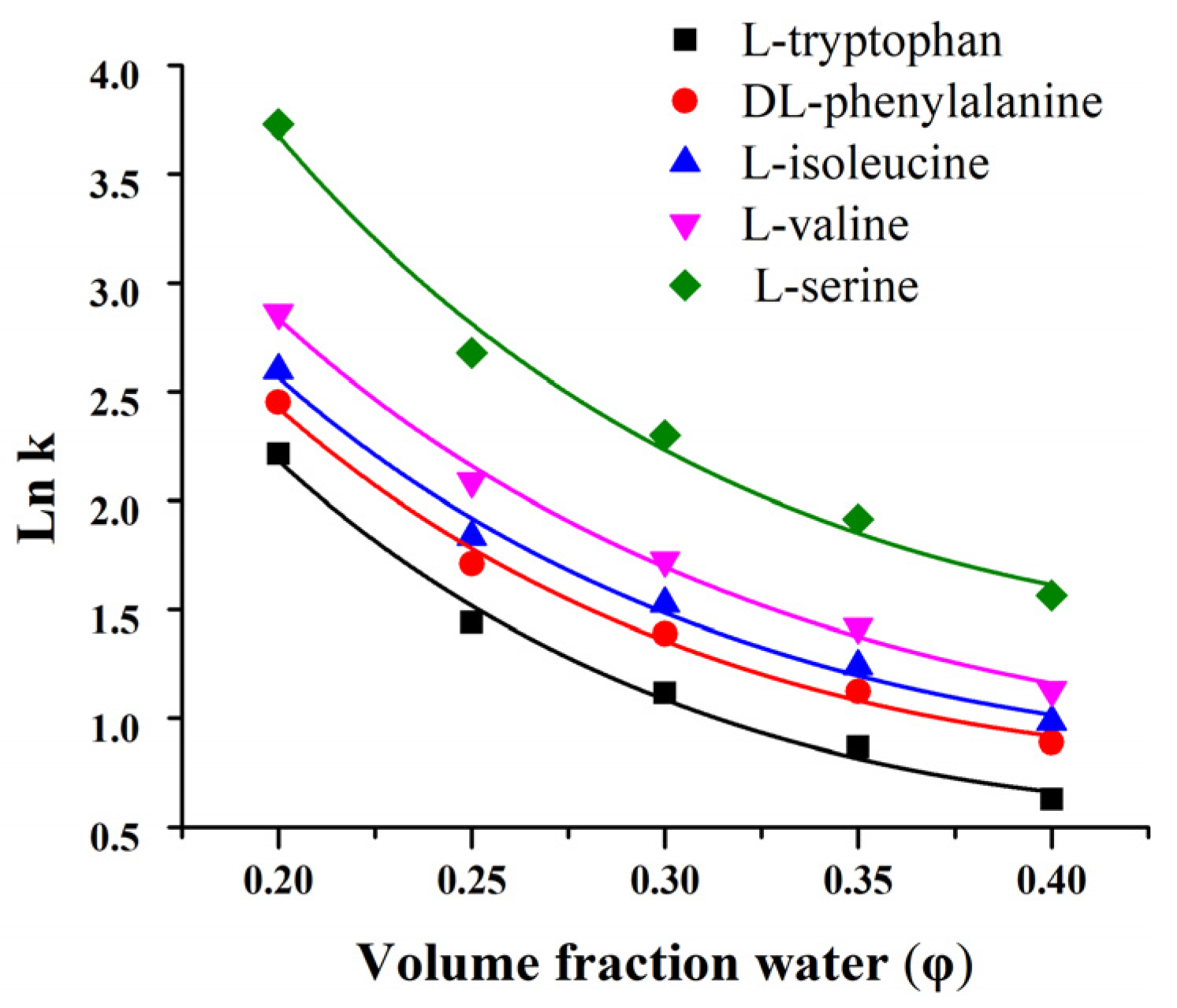 Separations 10 00219 g005 Separations 10 00219 g005