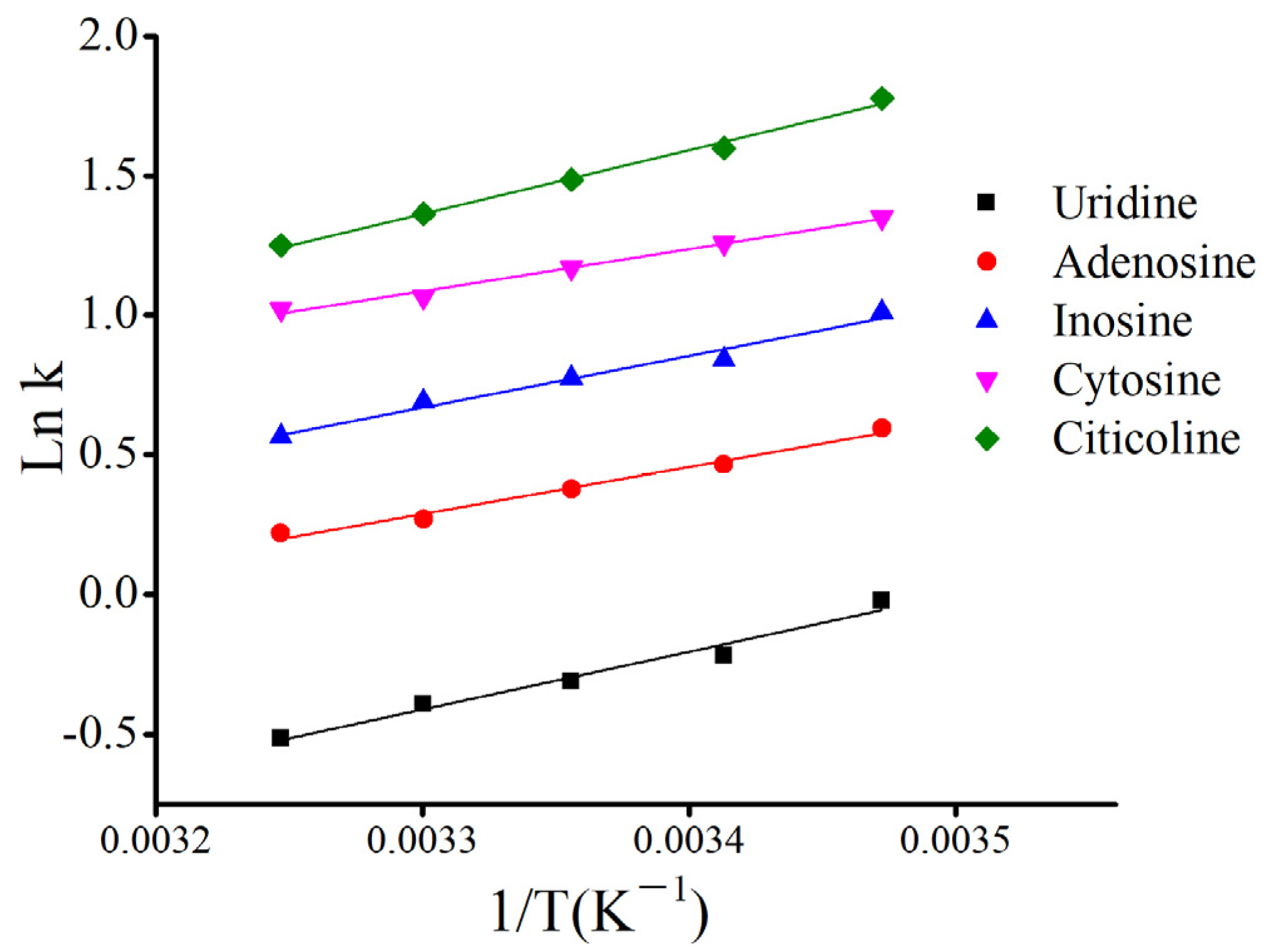 Separations 10 00219 g006 Separations 10 00219 g006