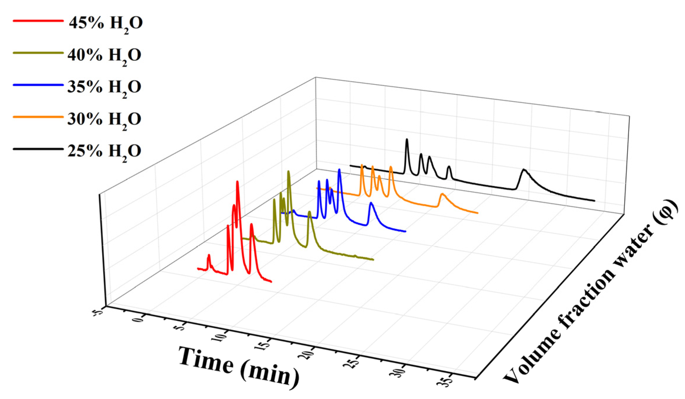 Separations 10 00219 g009 Separations 10 00219 g009