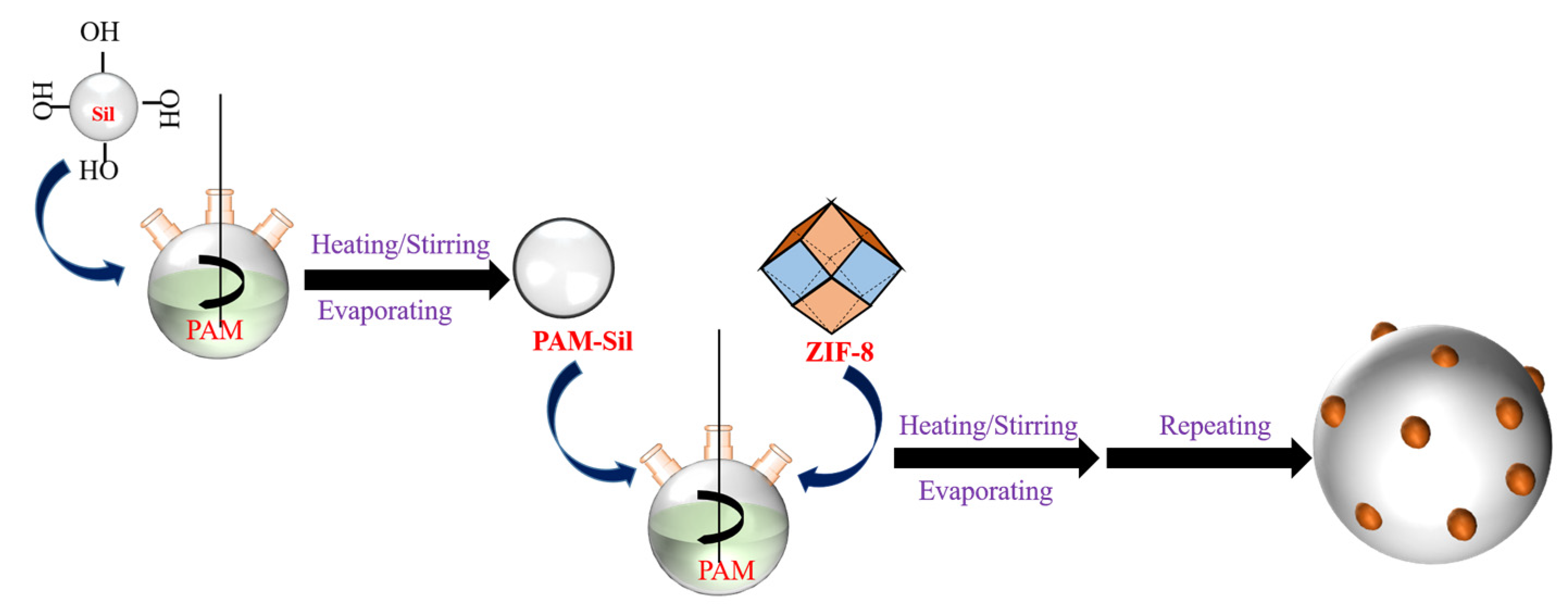 Separations 10 00219 sch001 Separations 10 00219 sch001