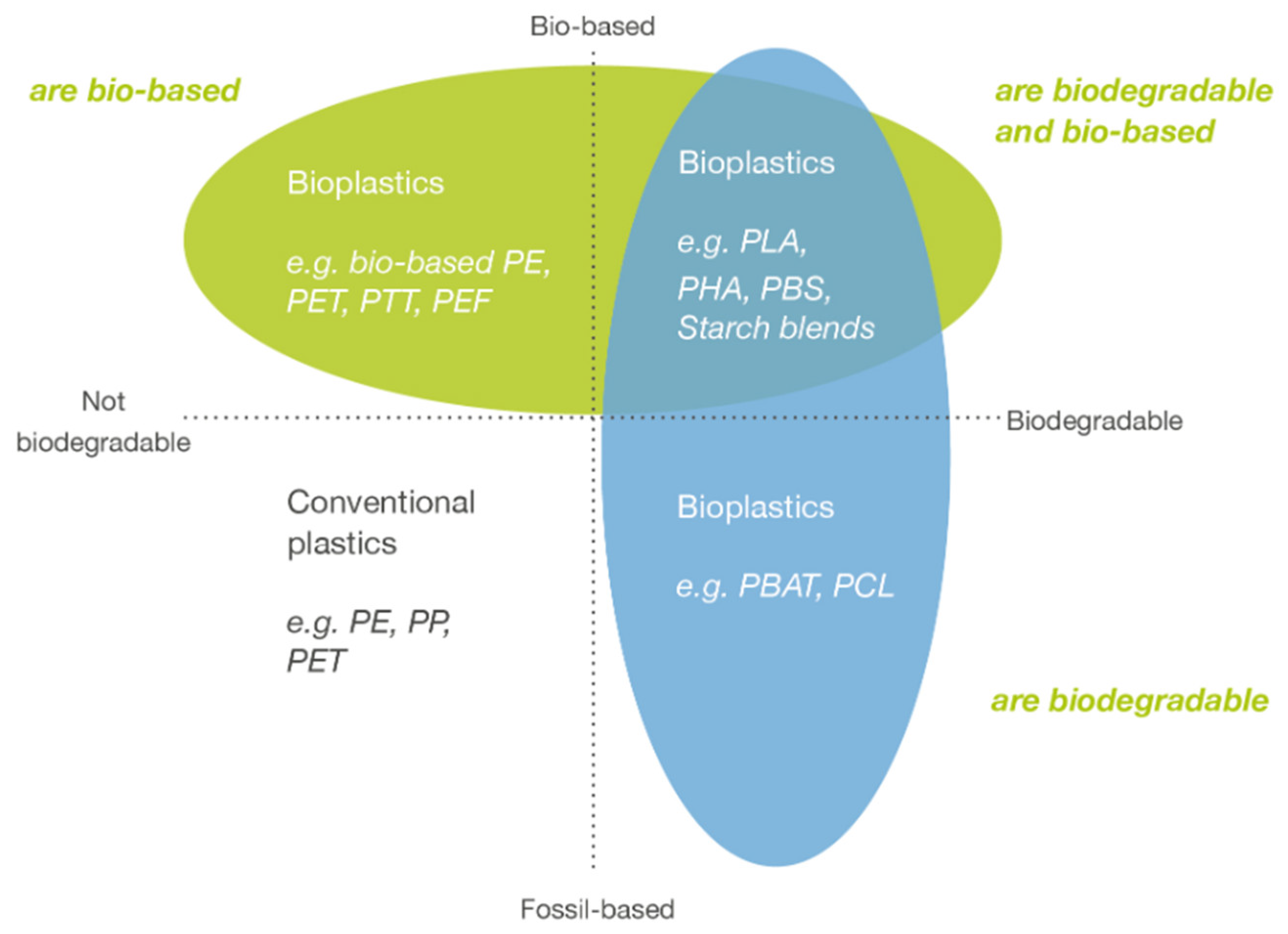 Separations 10 00222 g001 Separations 10 00222 g001