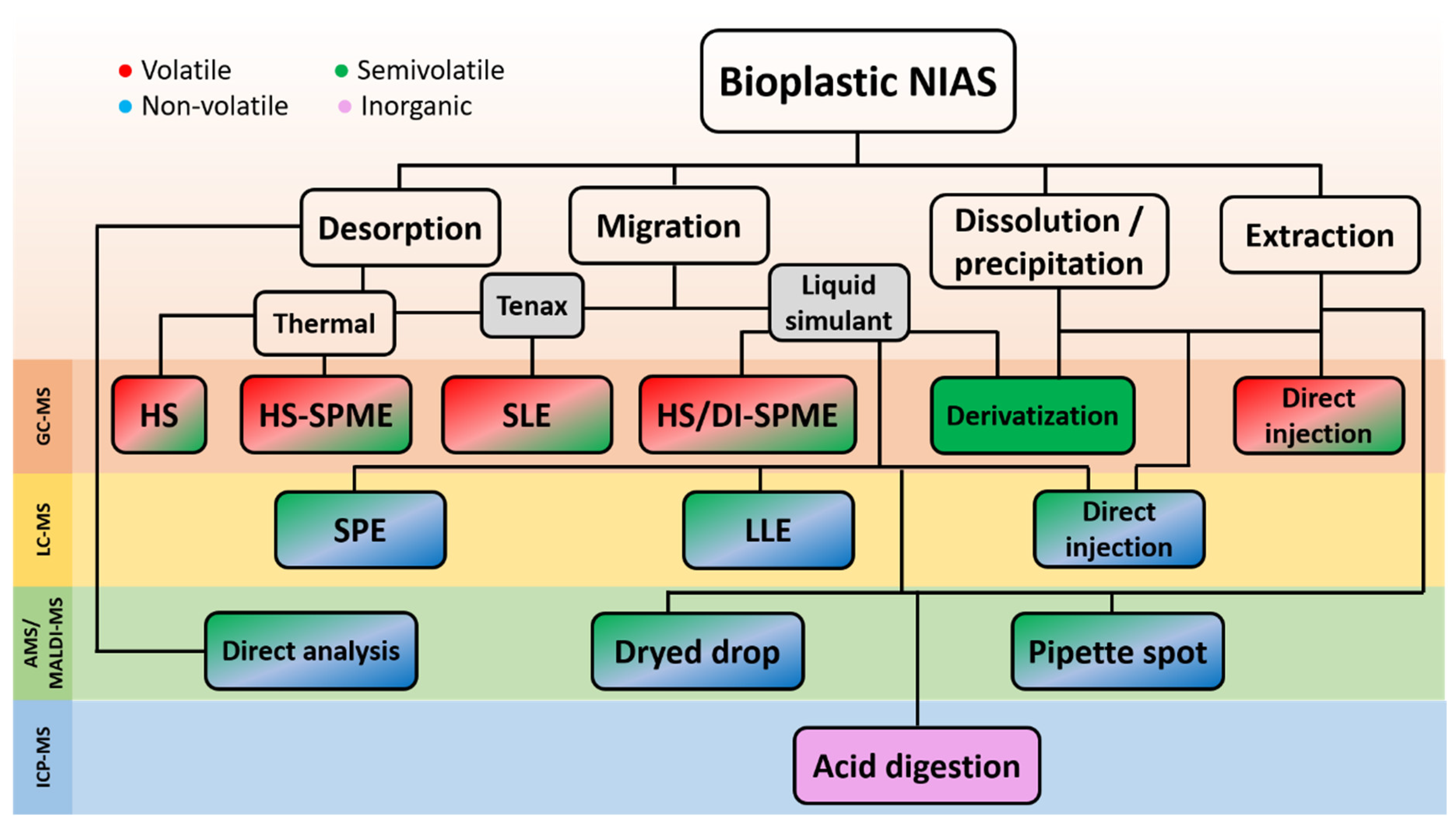 Separations 10 00222 g002 Separations 10 00222 g002