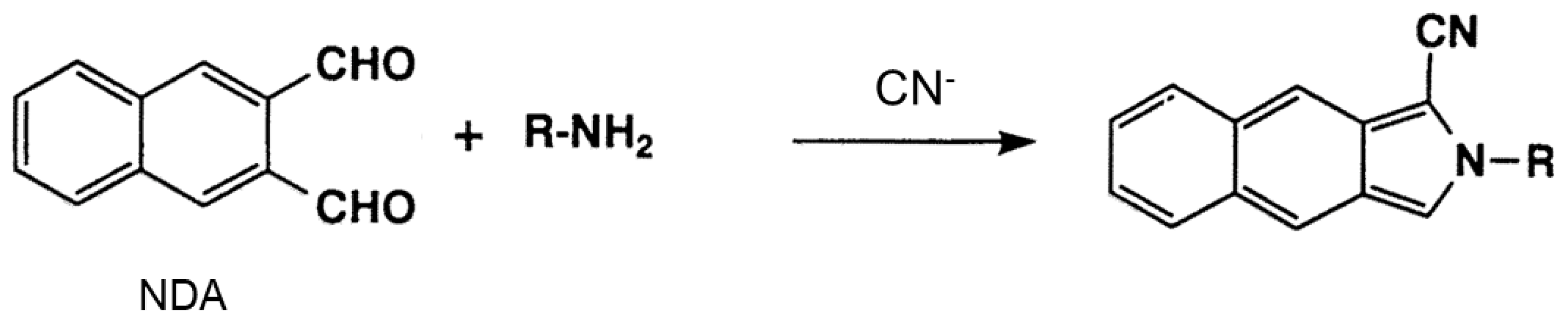 Separations 10 00224 g001 Separations 10 00224 g001