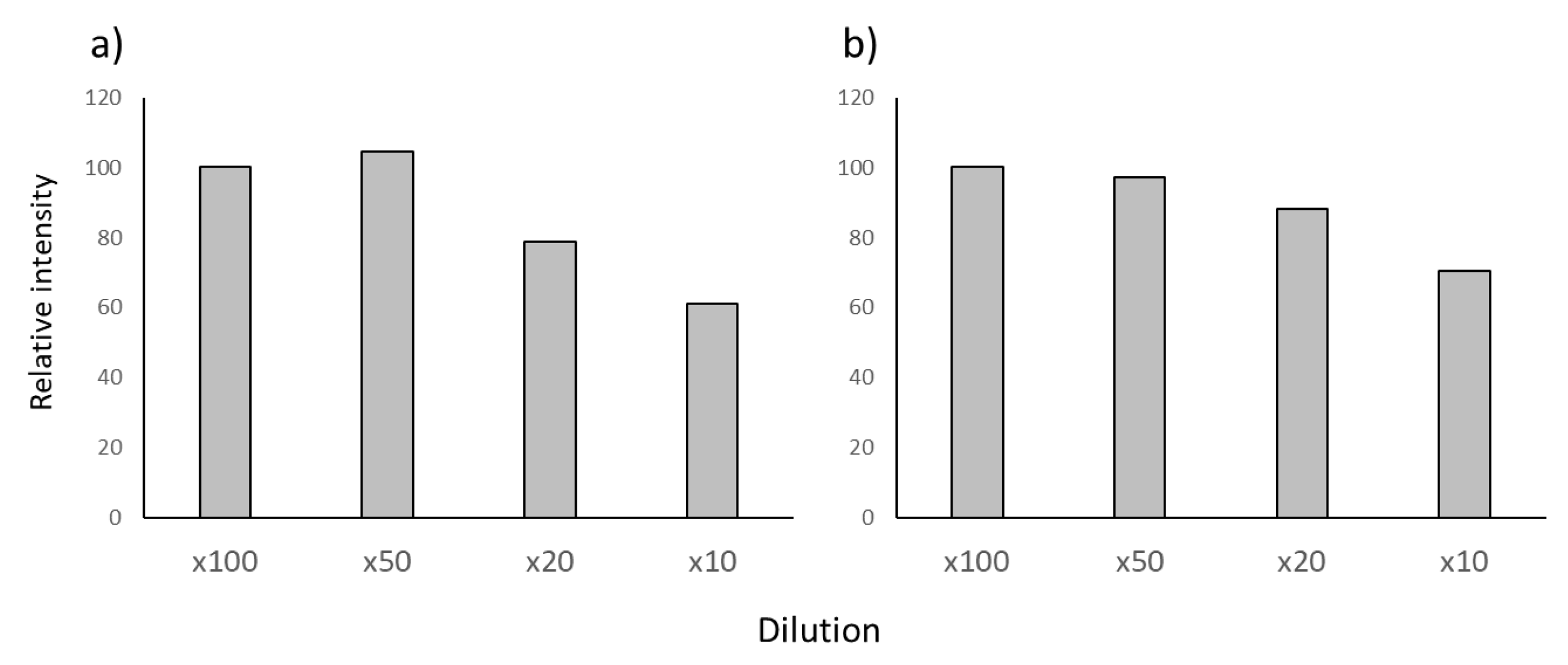 Separations 10 00224 g004 Separations 10 00224 g004