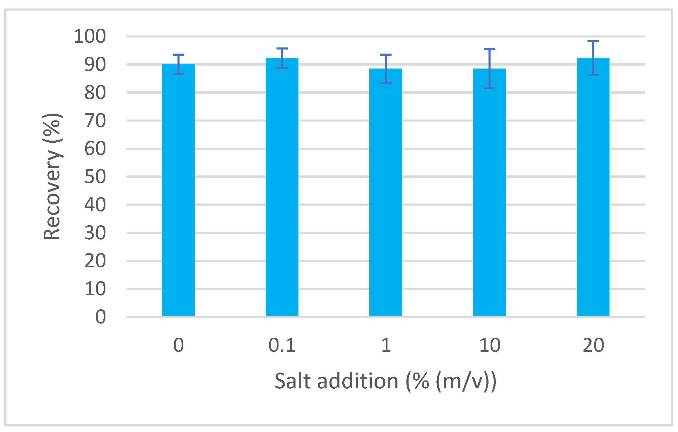 Separations 10 00227 g004