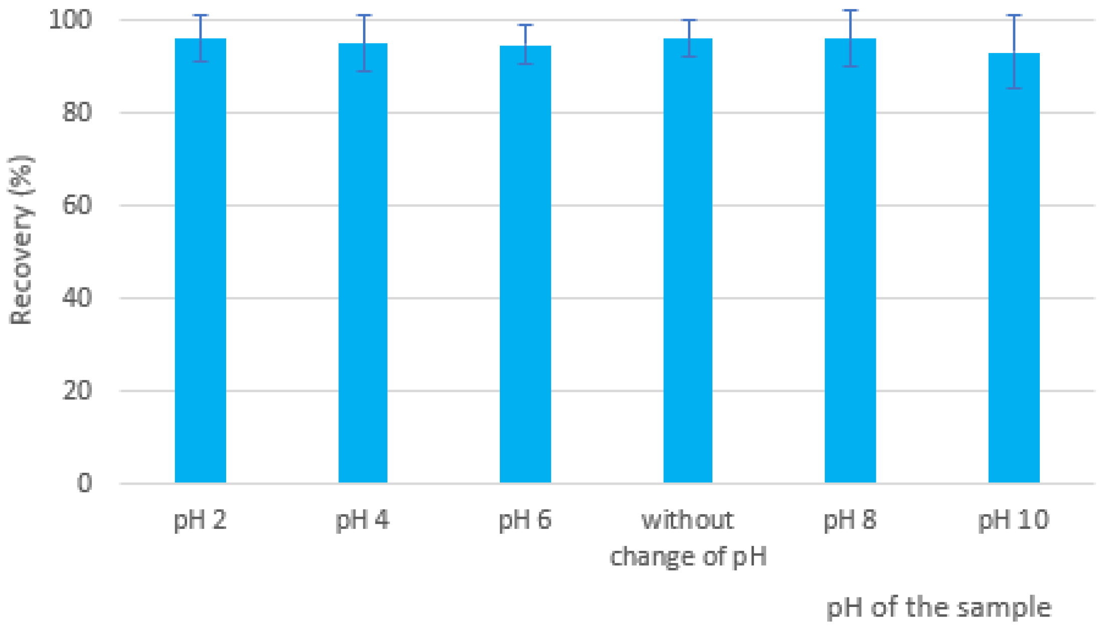 Separations 10 00227 g005
