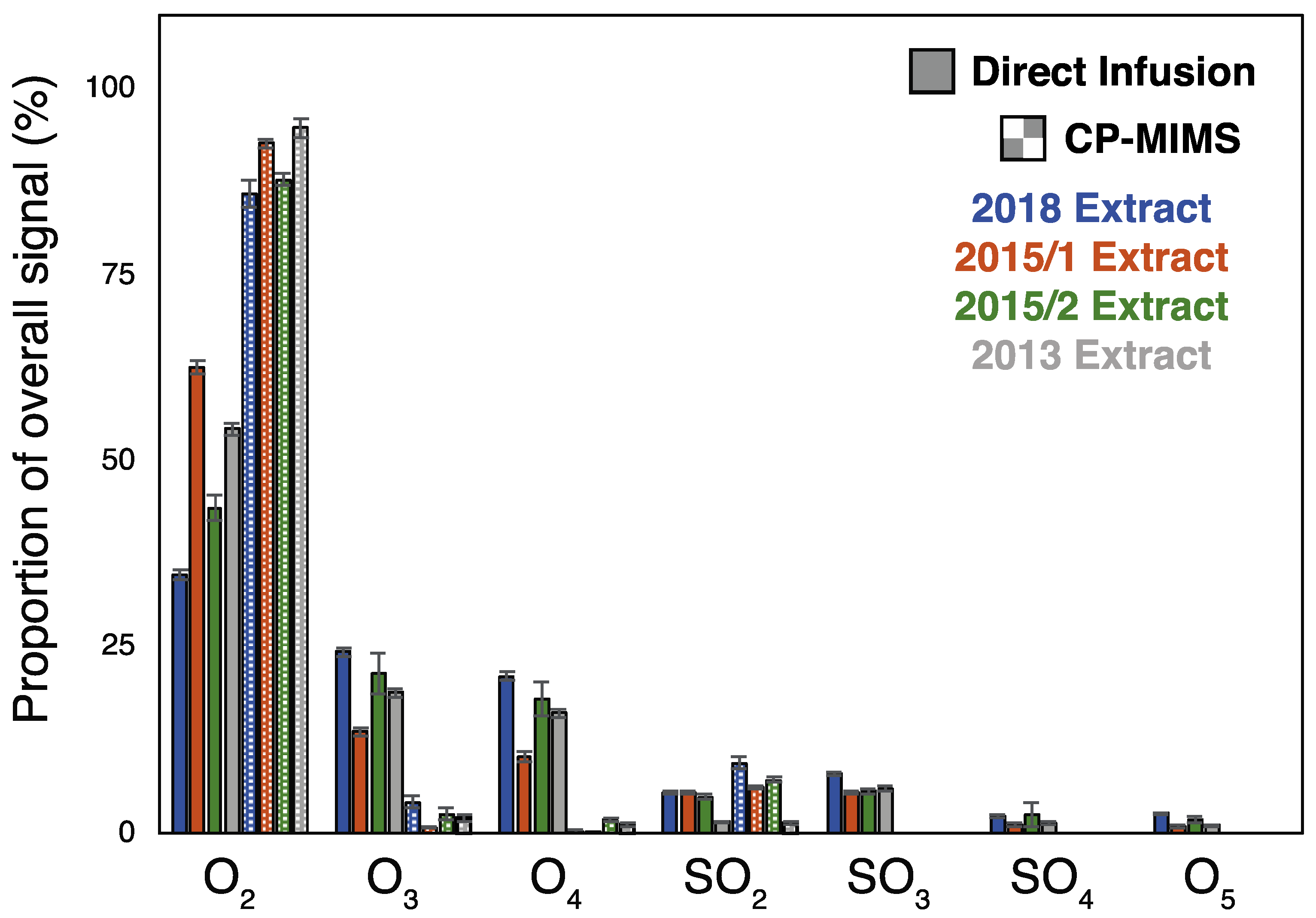 Separations 10 00228 g003