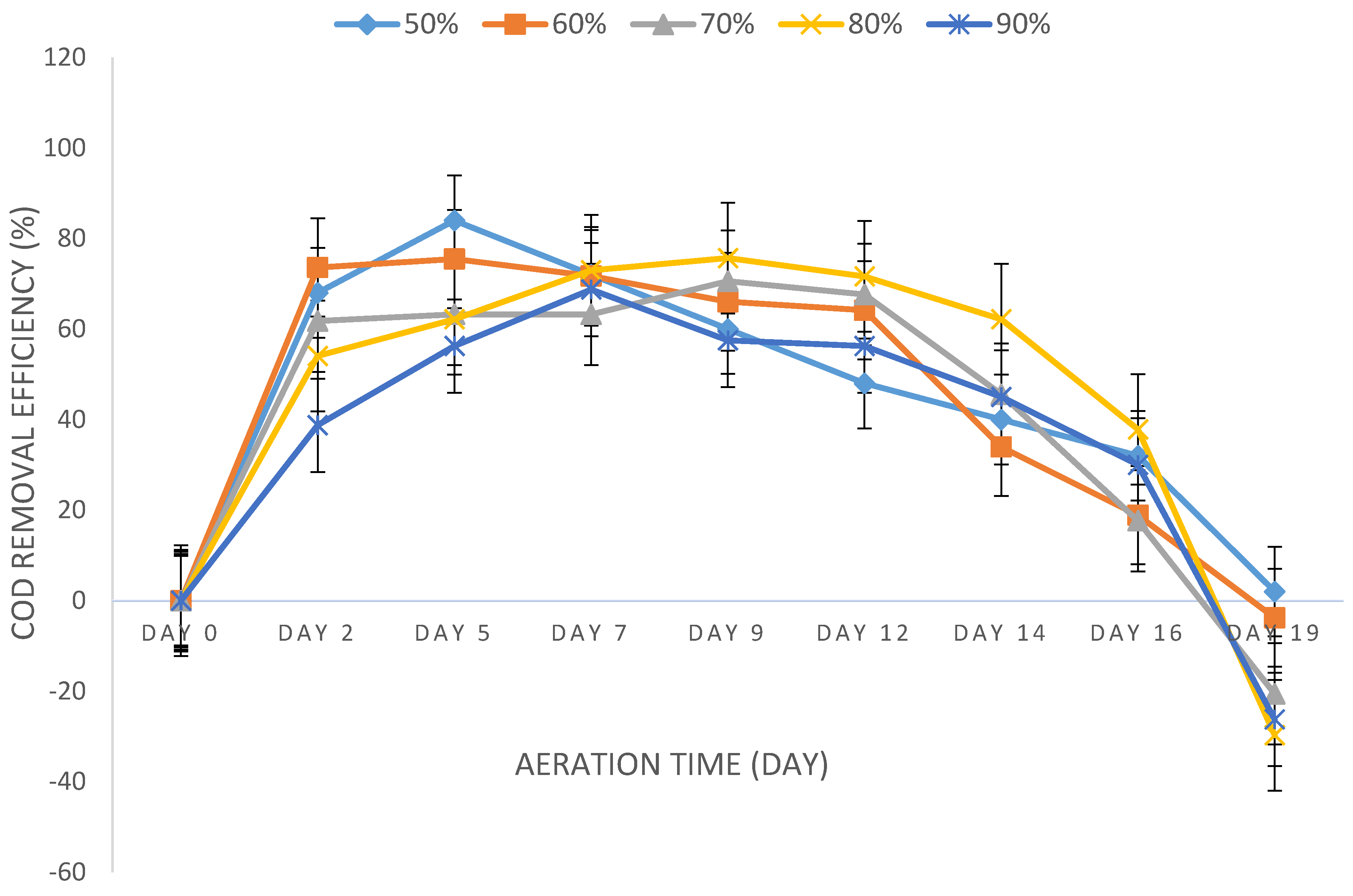 Separations 10 00229 g004 Separations 10 00229 g004