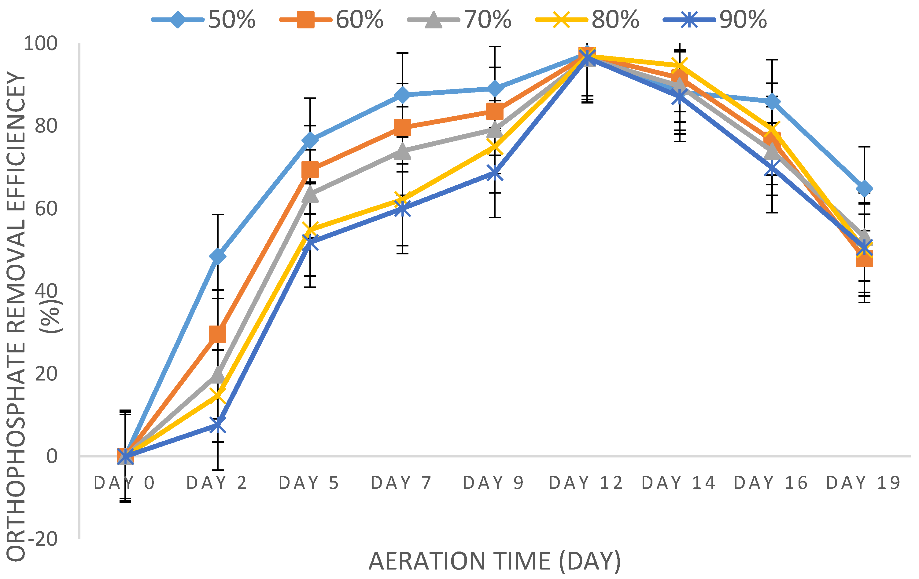 Separations 10 00229 g006 Separations 10 00229 g006