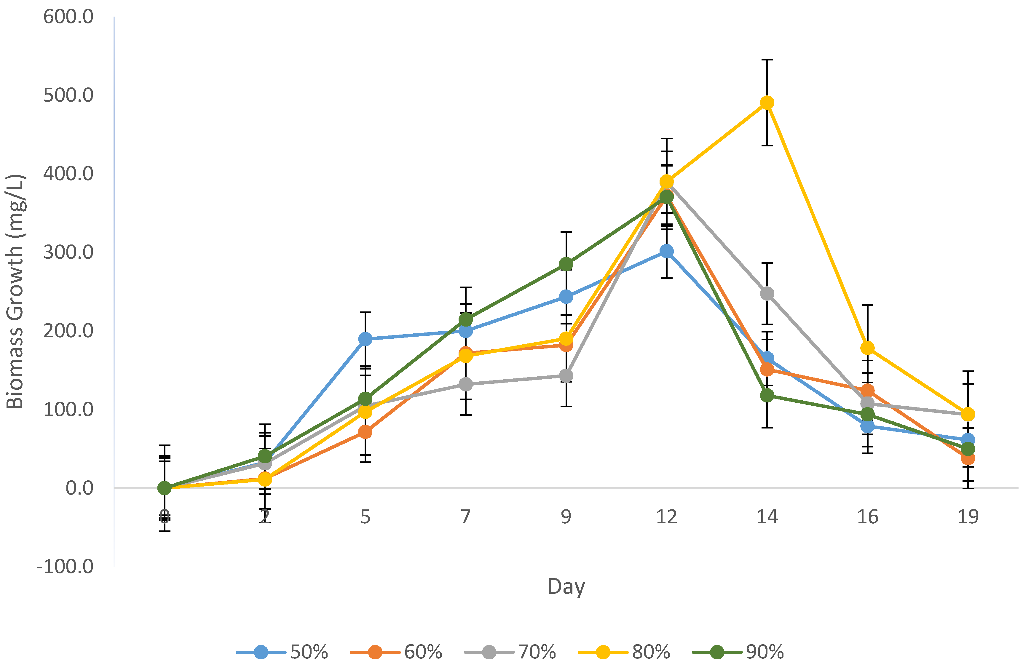 Separations 10 00229 g007 Separations 10 00229 g007