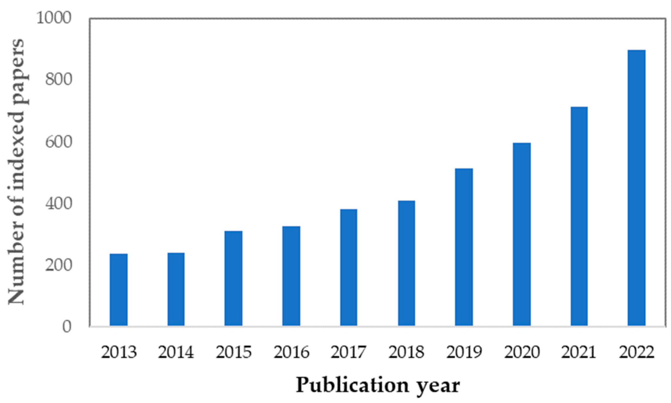 Separations 10 00230 g002 Separations 10 00230 g002