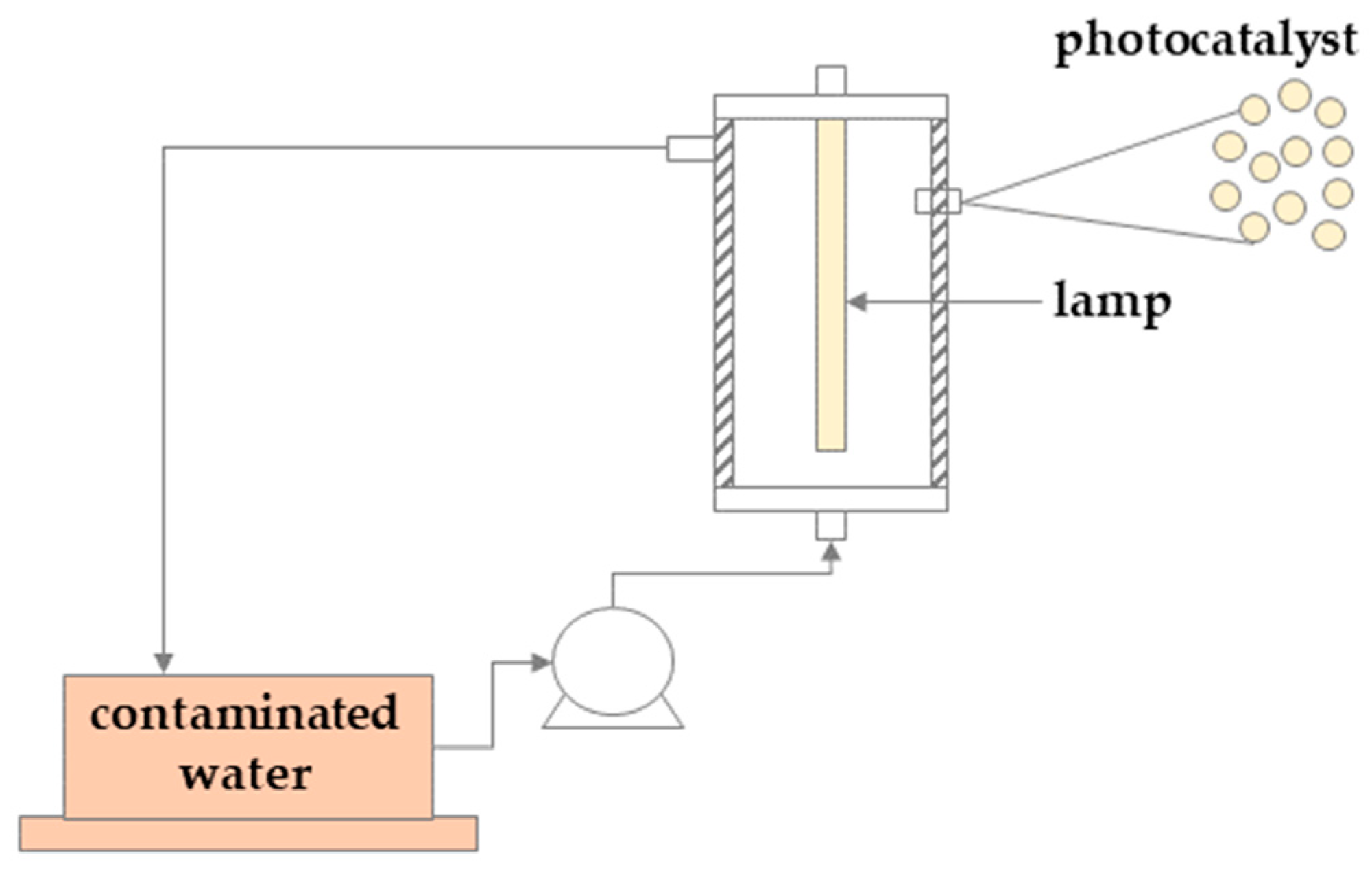 Separations 10 00230 g005 Separations 10 00230 g005