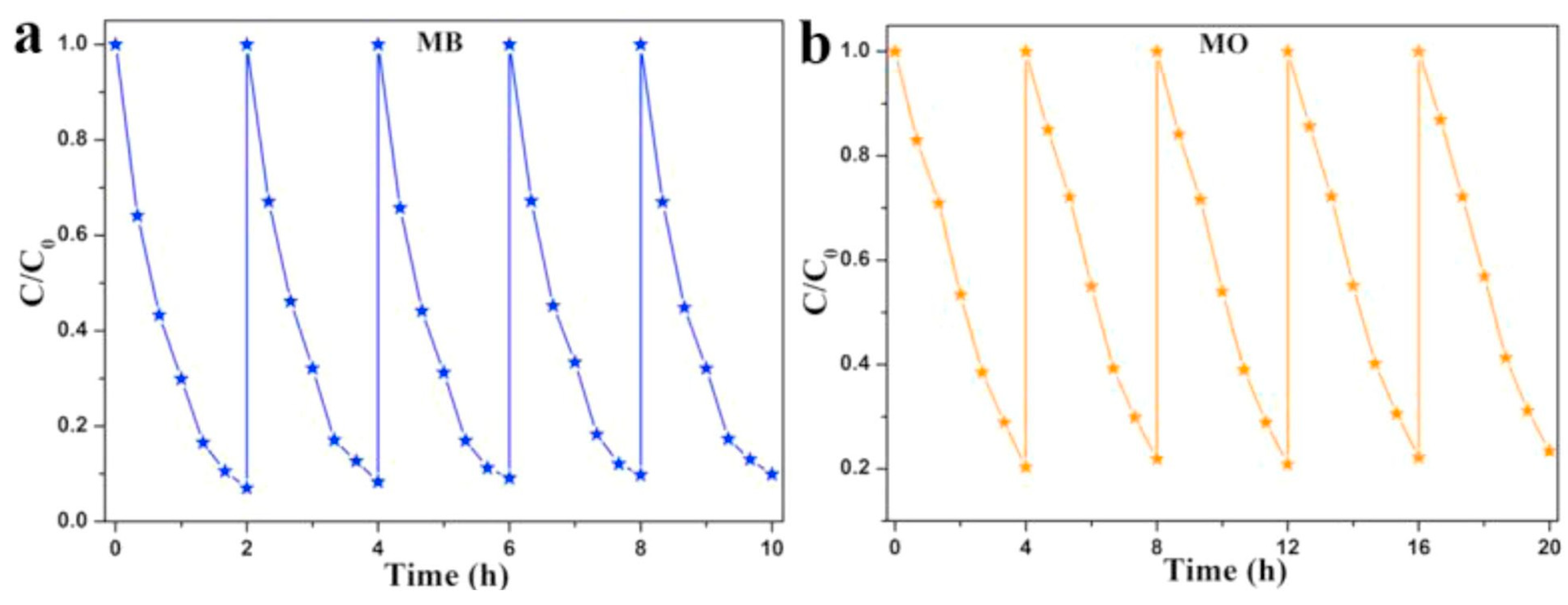 Separations 10 00230 g006 Separations 10 00230 g006