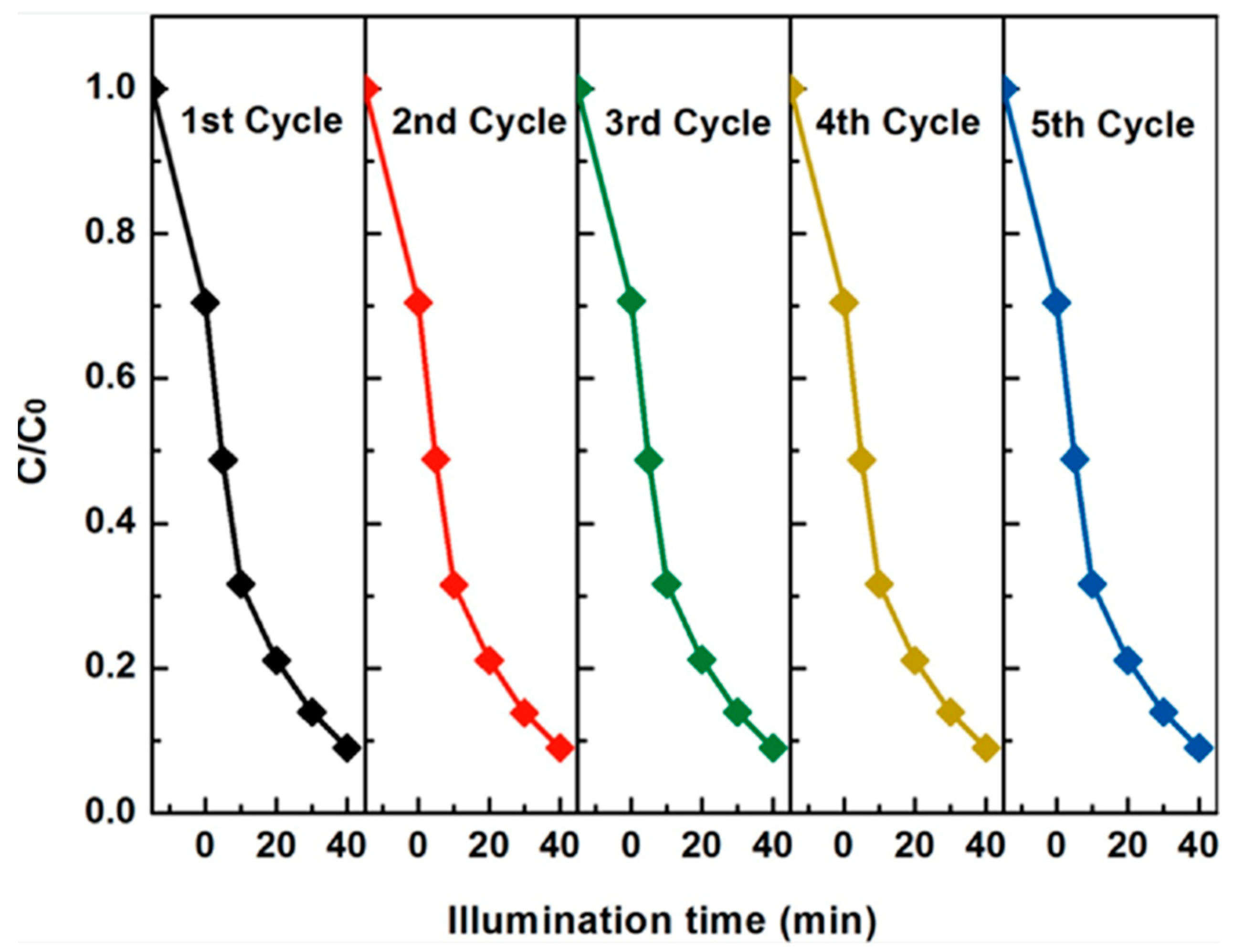 Separations 10 00230 g008 Separations 10 00230 g008