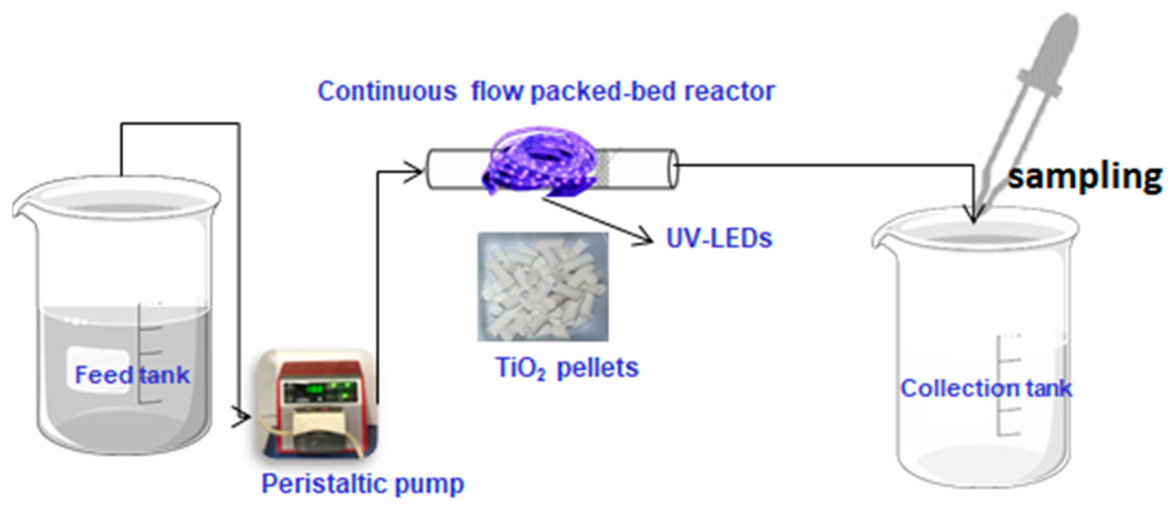 Separations 10 00230 g011 Separations 10 00230 g011