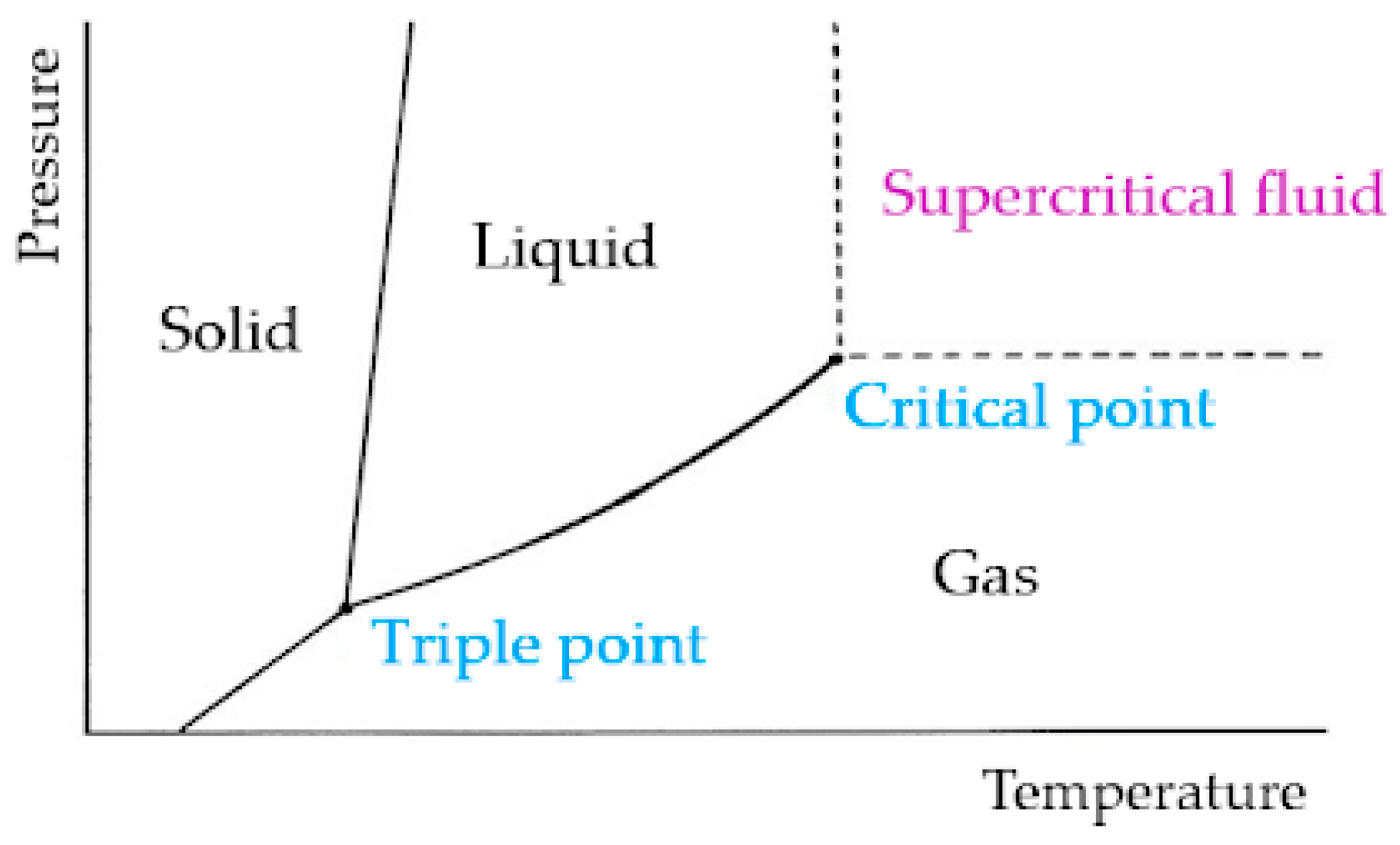Separations 10 00230 g012 Separations 10 00230 g012