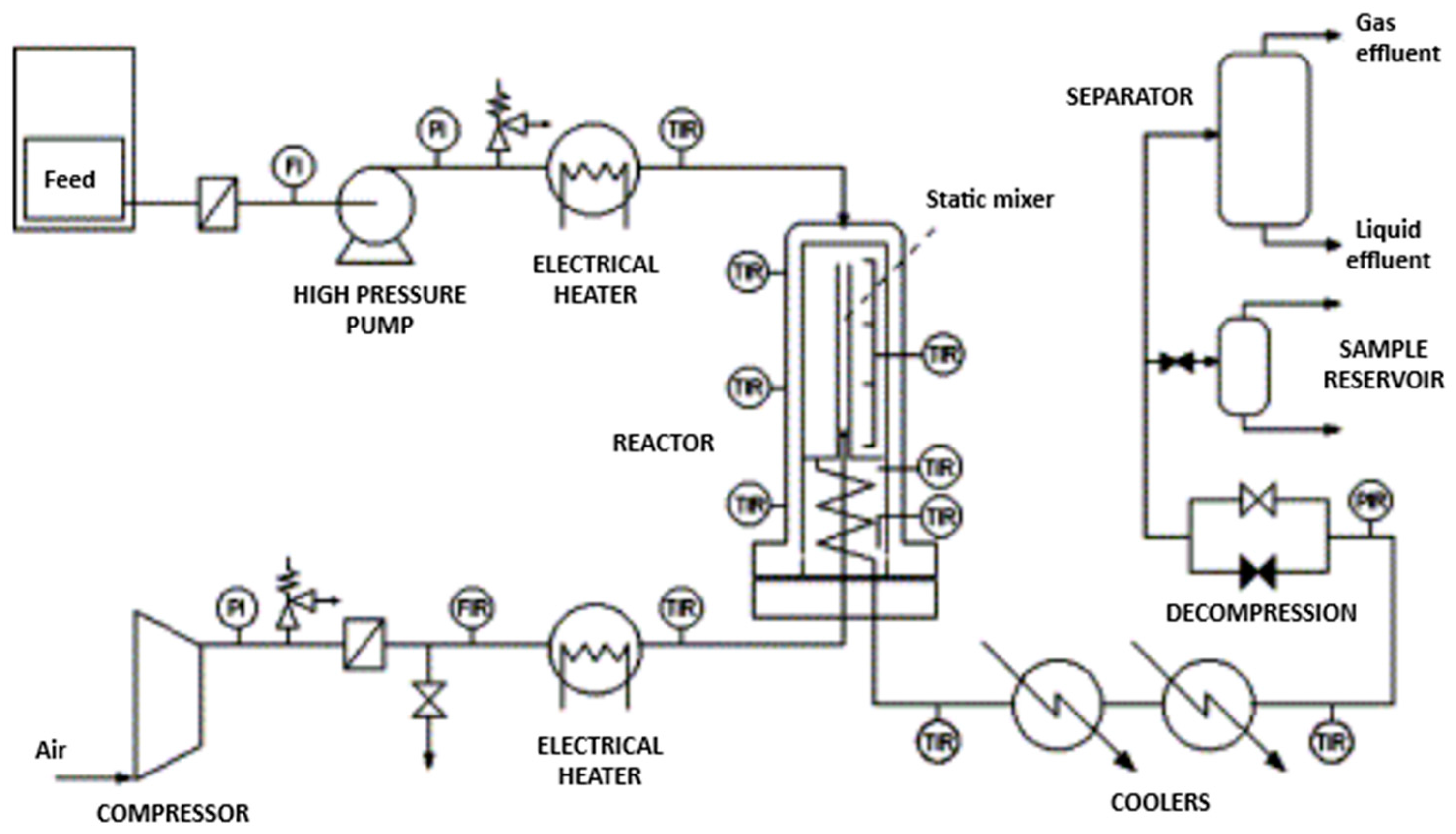 Separations 10 00230 g013 Separations 10 00230 g013