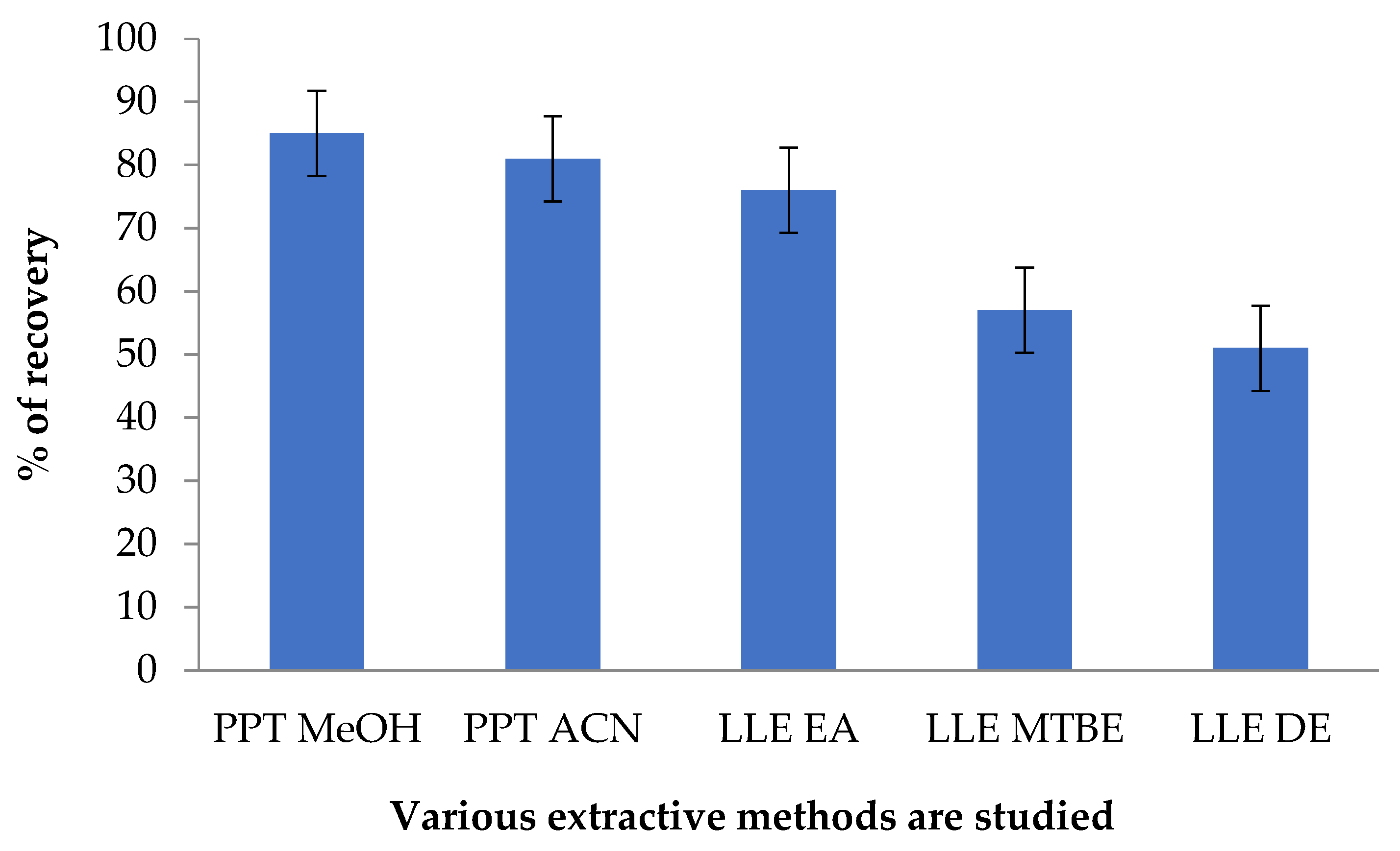 Separations 10 00234 g002 Separations 10 00234 g002
