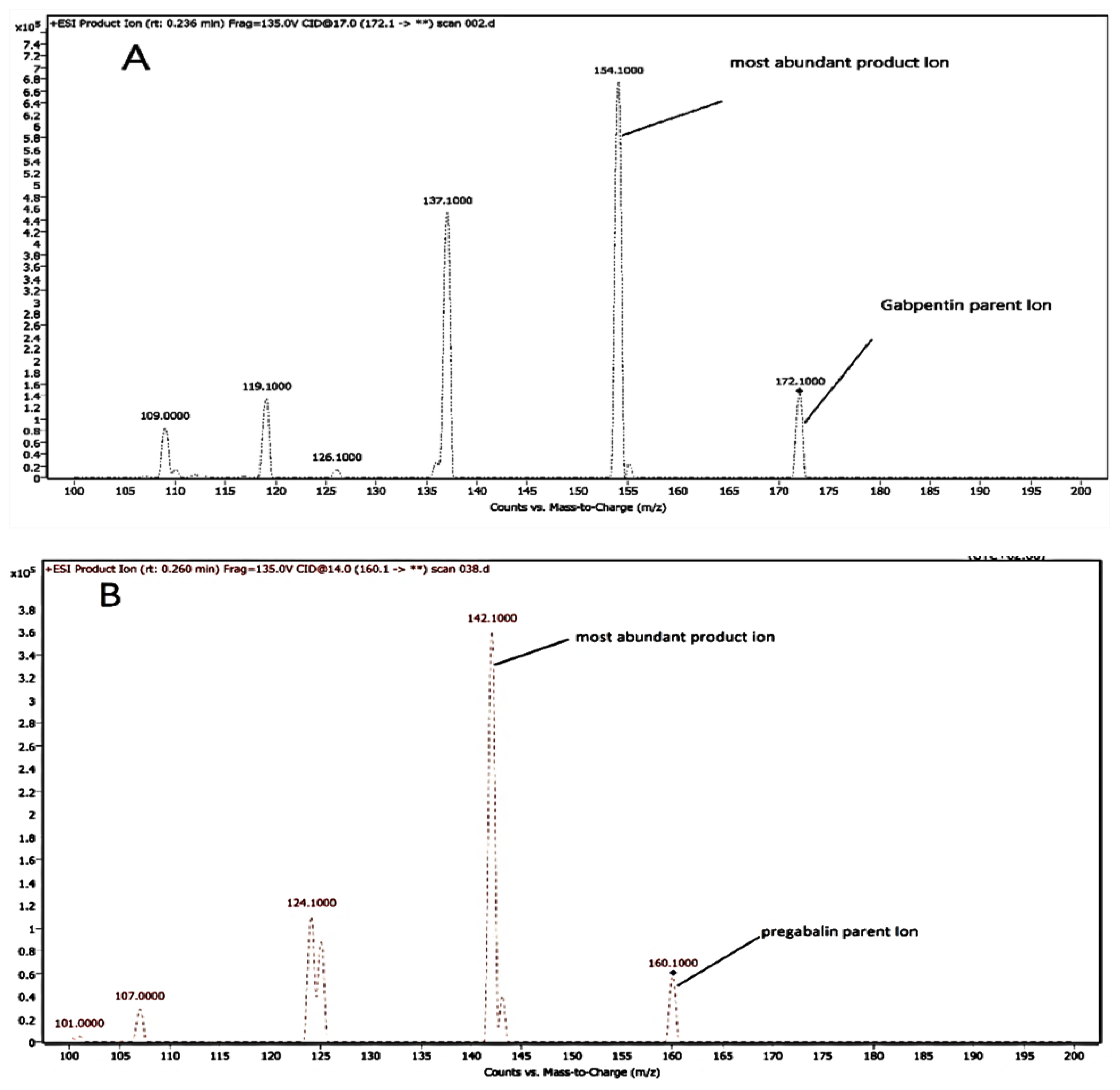 Separations 10 00234 g003 Separations 10 00234 g003