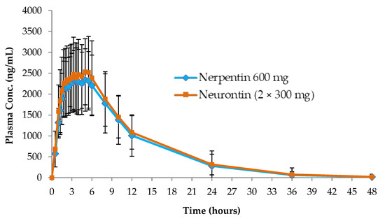 gabapentin human use