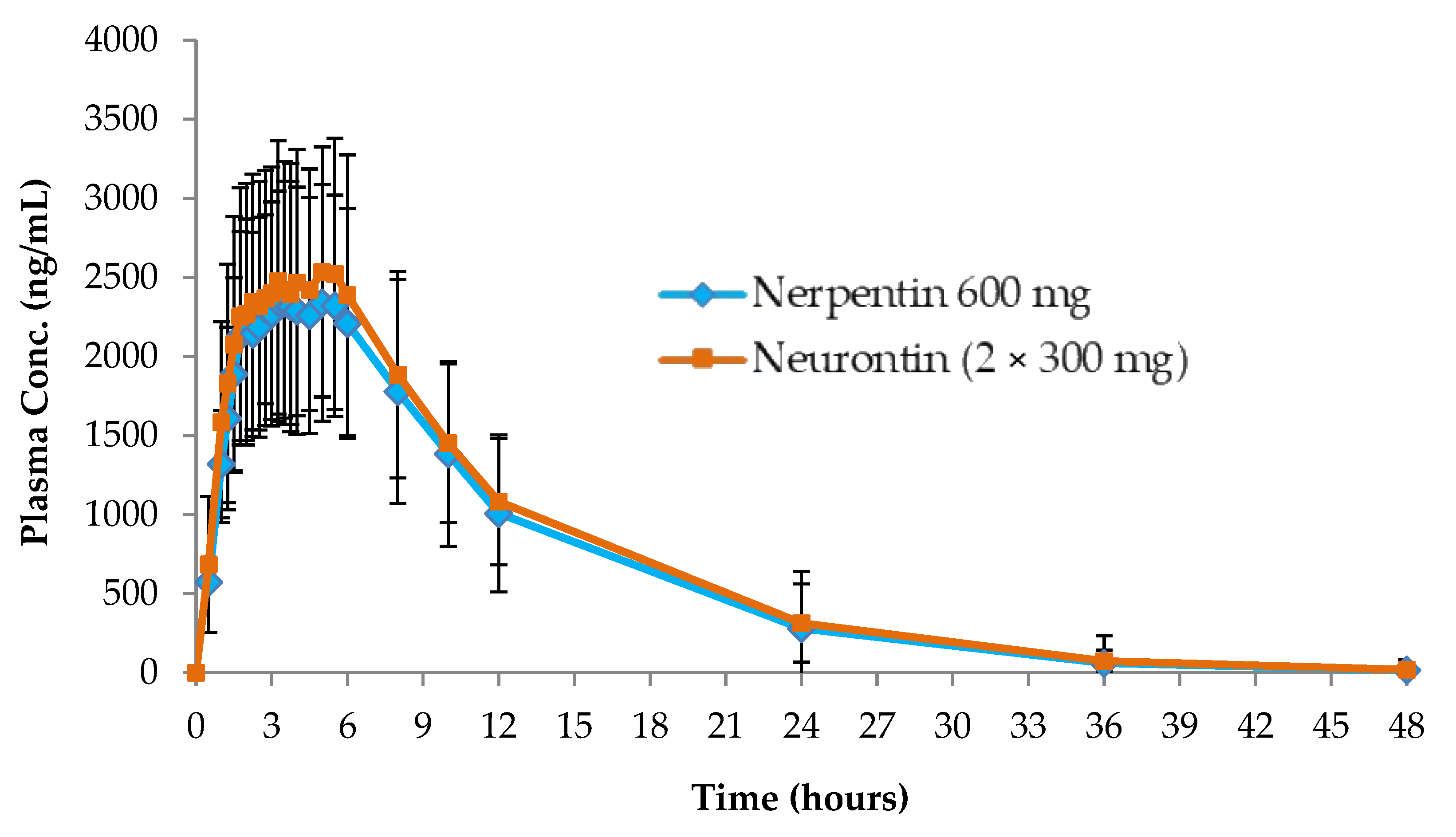 Separations 10 00234 g005 Separations 10 00234 g005