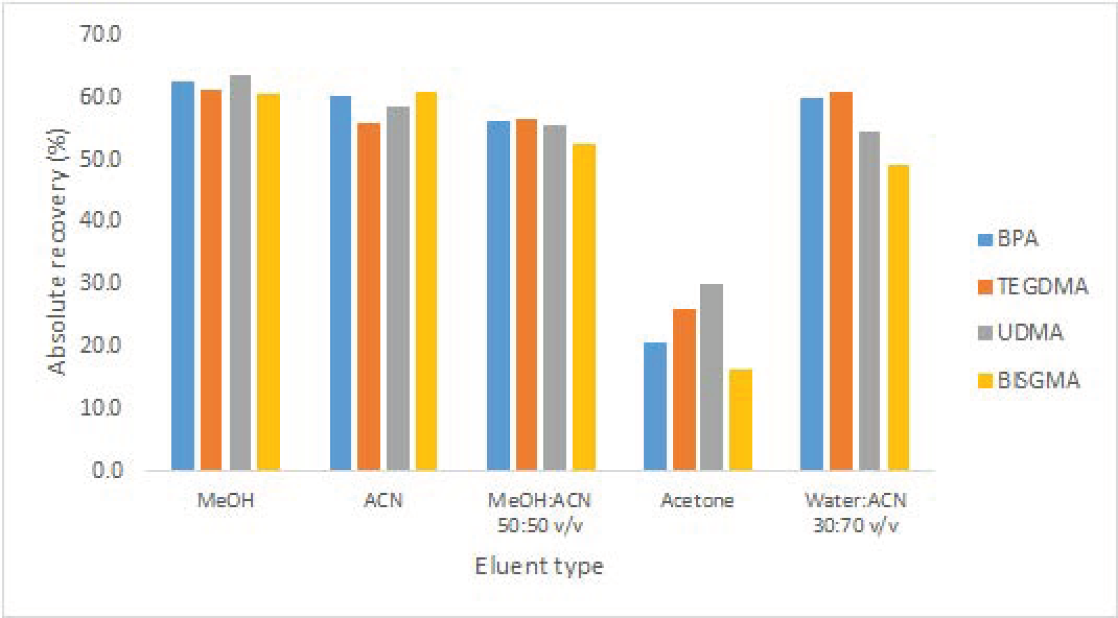 Separations 10 00235 g001