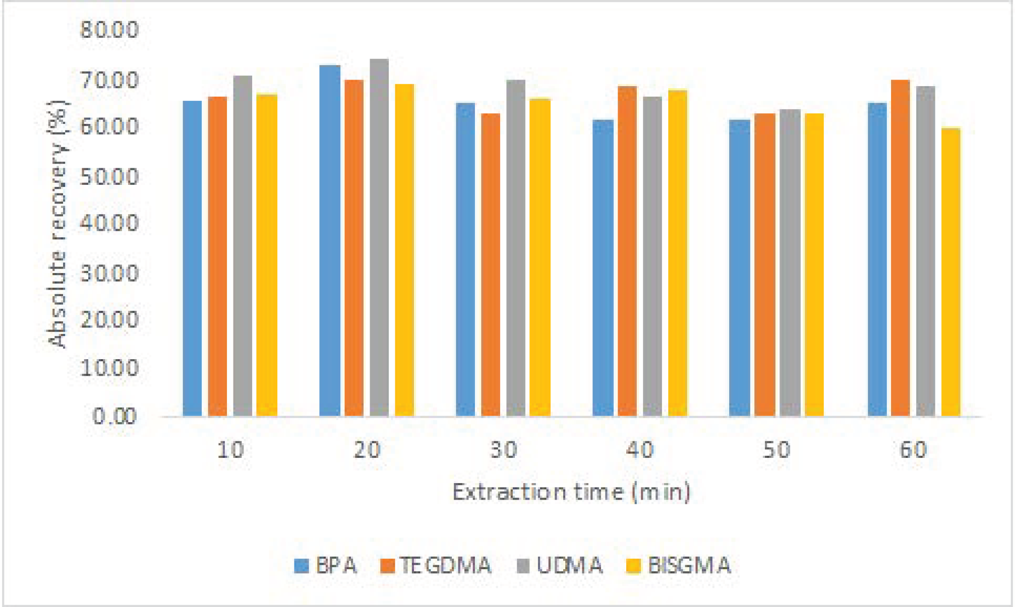Separations 10 00235 g002