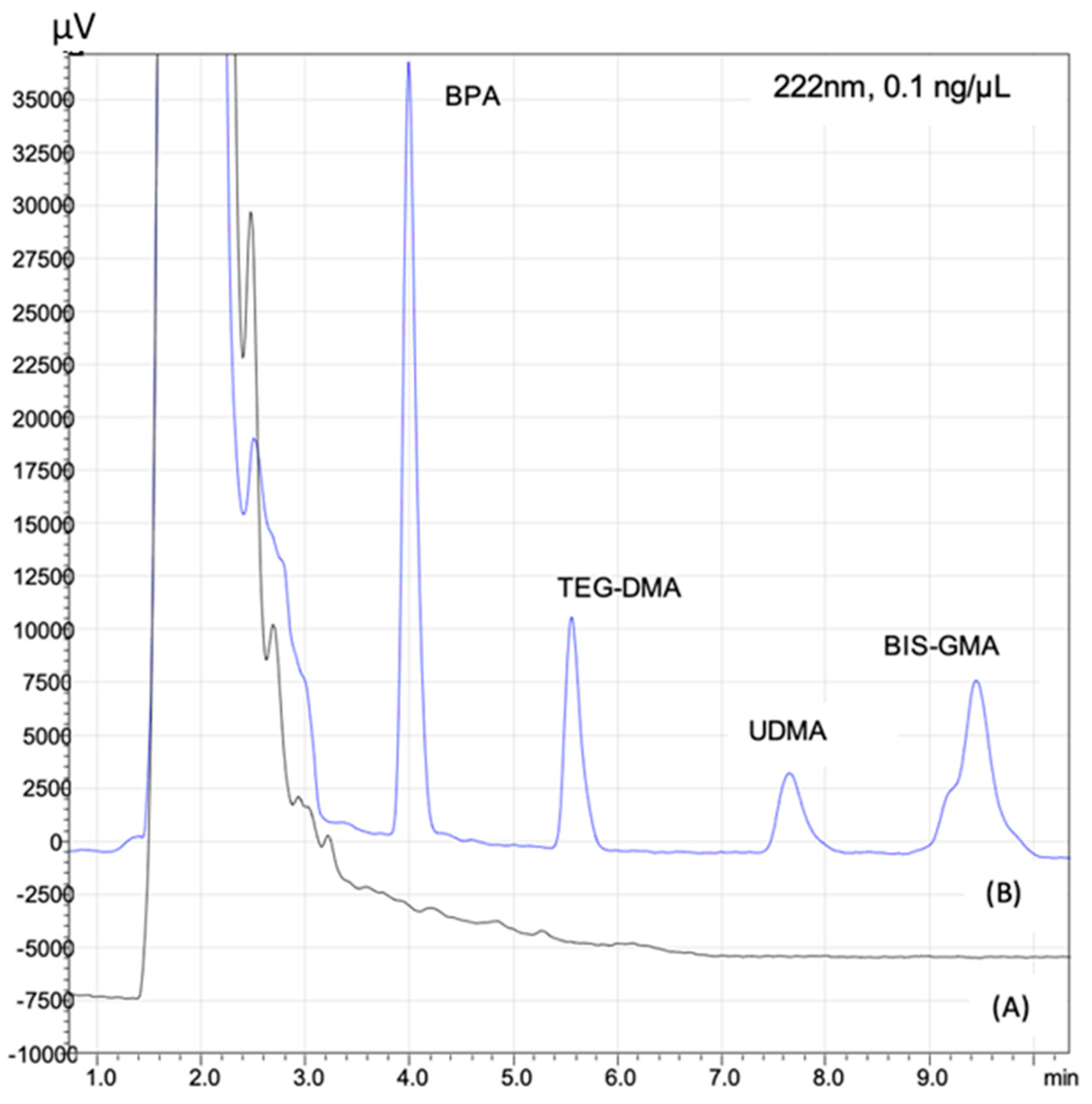 Separations 10 00235 g004